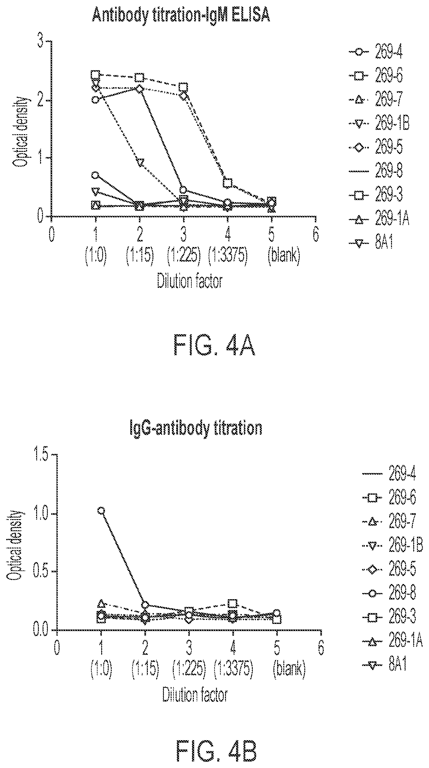Patent US12297259 Figure 3 – Aspergillus antigen chimeric receptors and use thereof