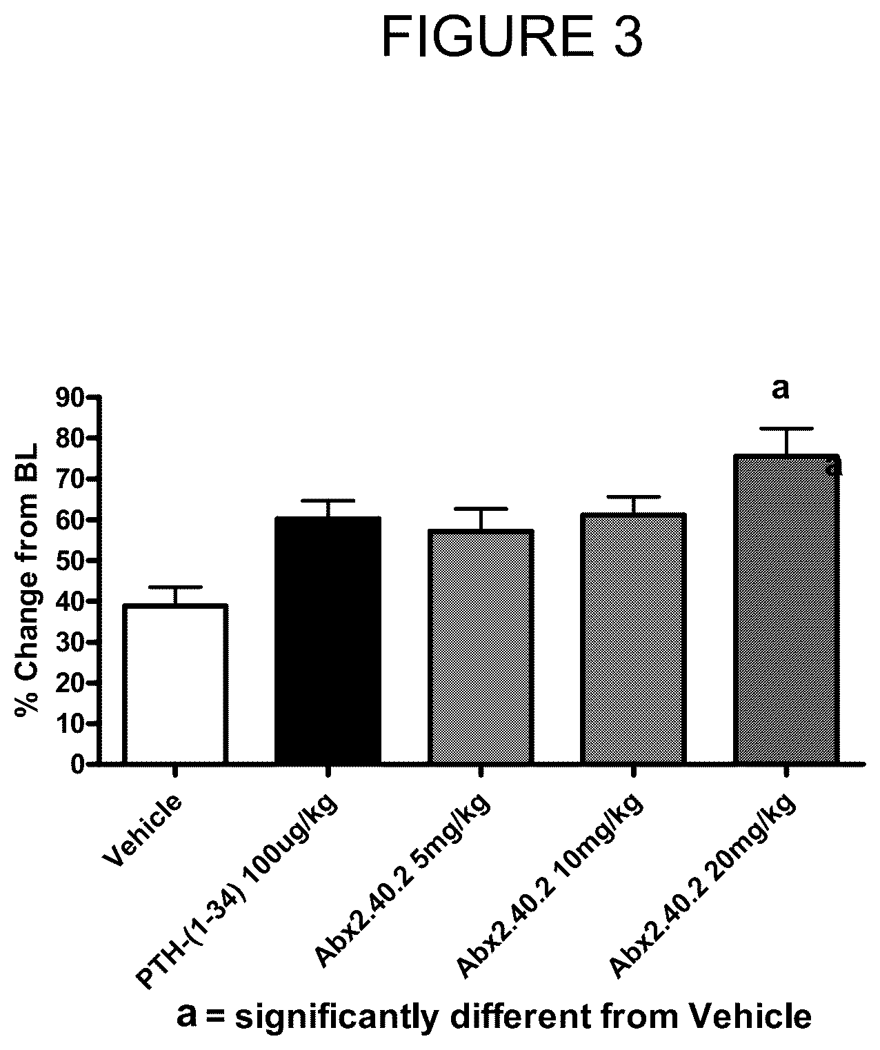 Patent US12297260 Figure 3 – DKK1 antibodies and methods of use