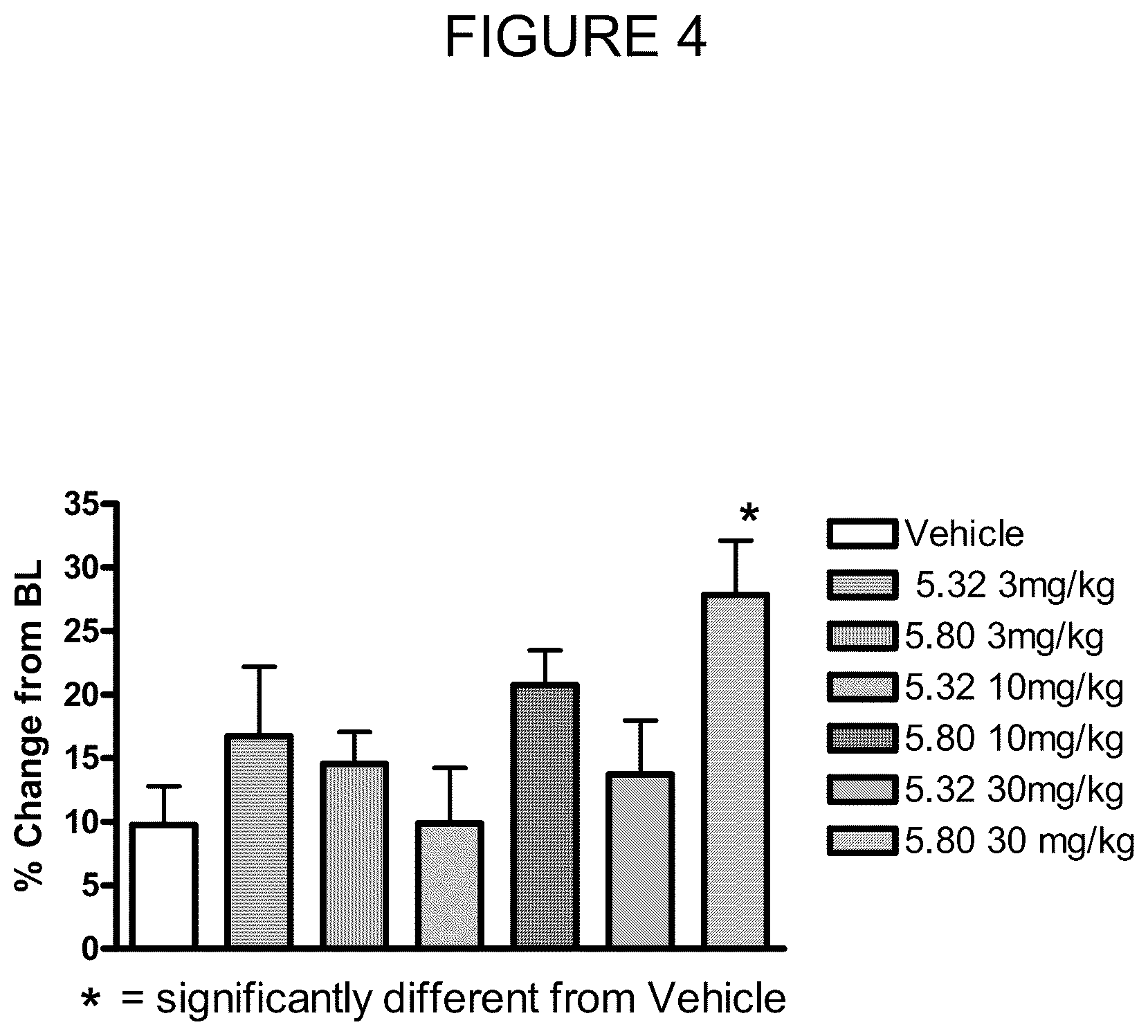 Patent US12297260 Figure 4 – DKK1 antibodies and methods of use