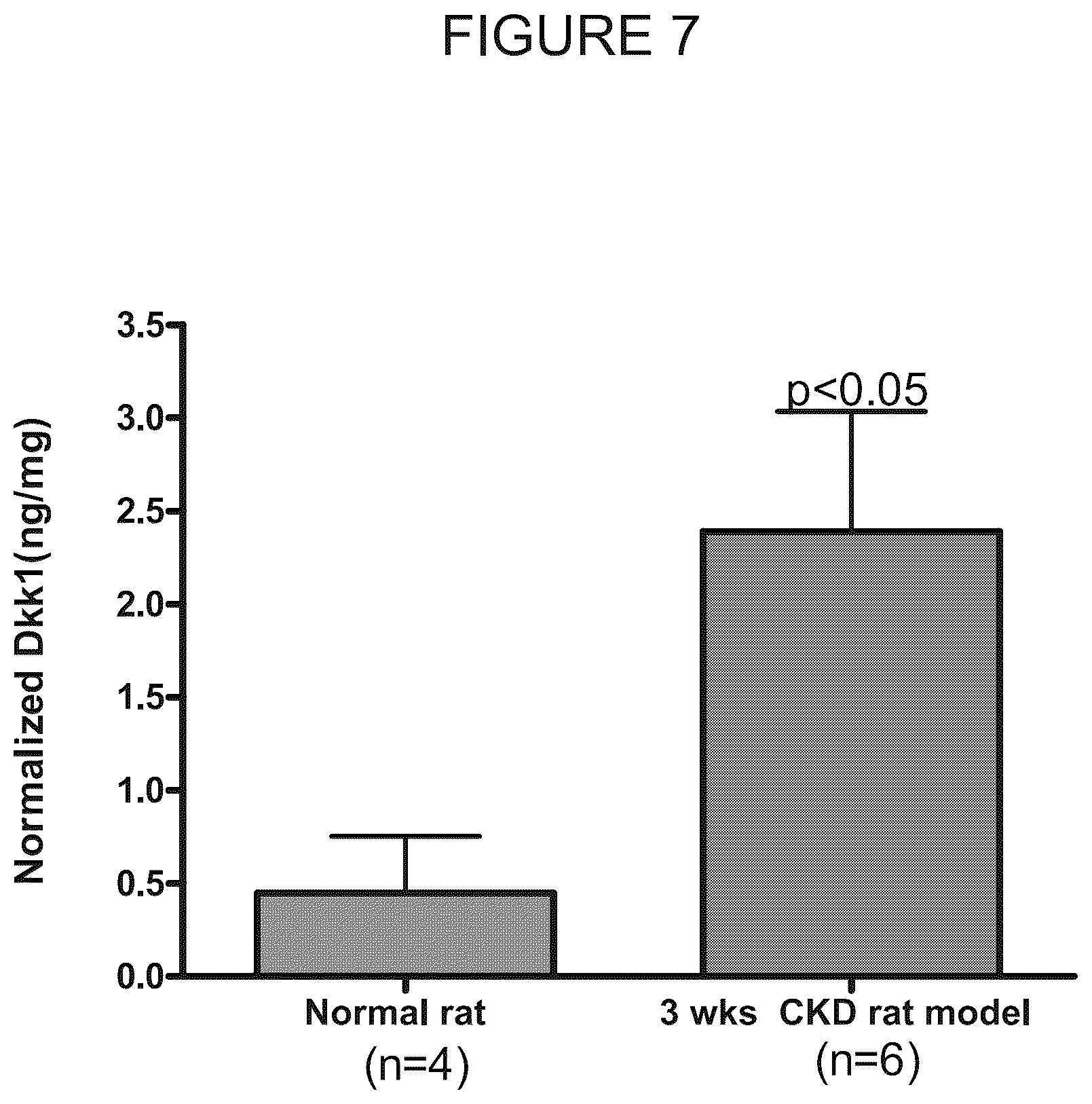Patent US12297260 Figure 7 – DKK1 antibodies and methods of use