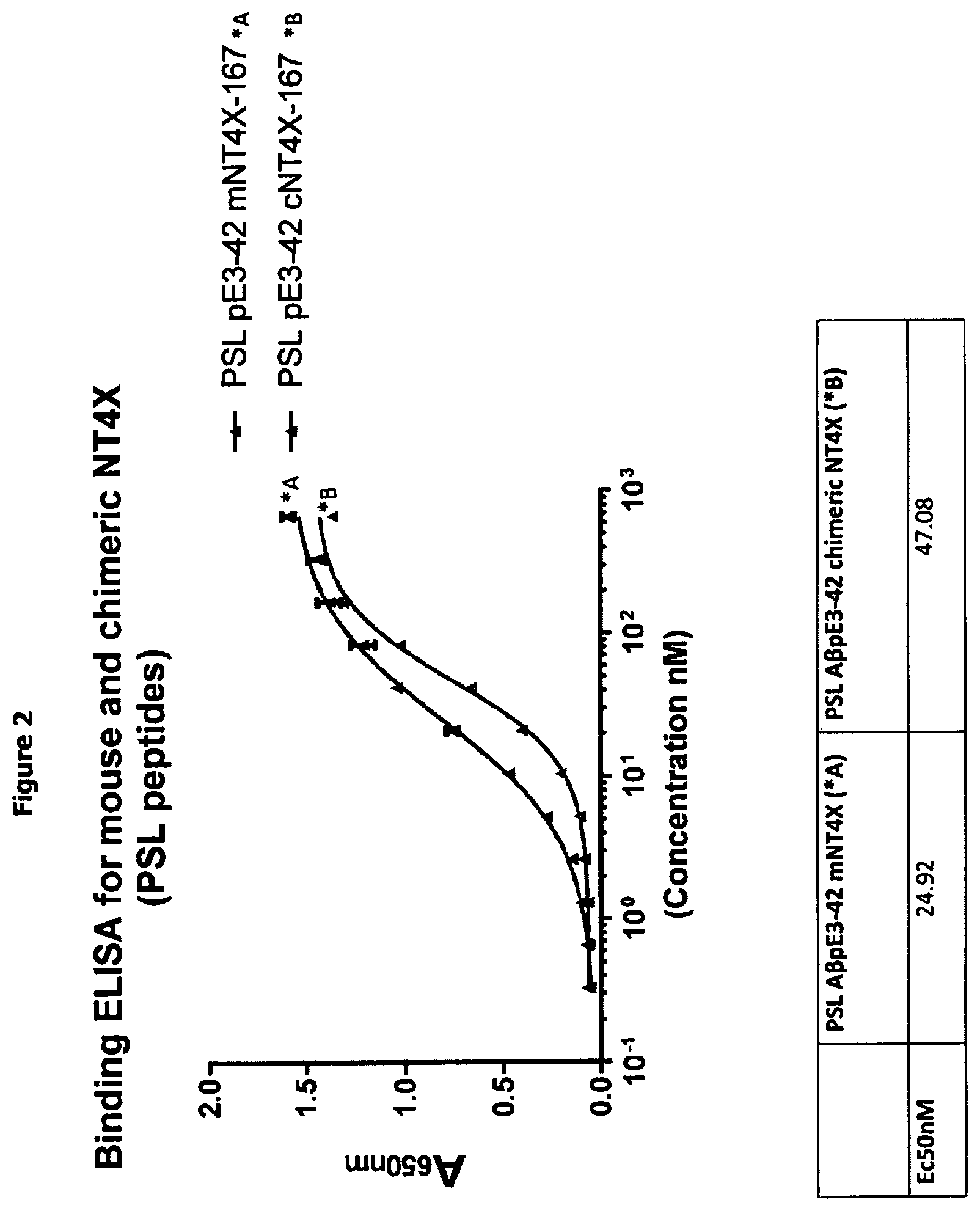 Patent US12297261 Figure 2 – Humanised anti-n-truncated amyloid β monoclonal antibody