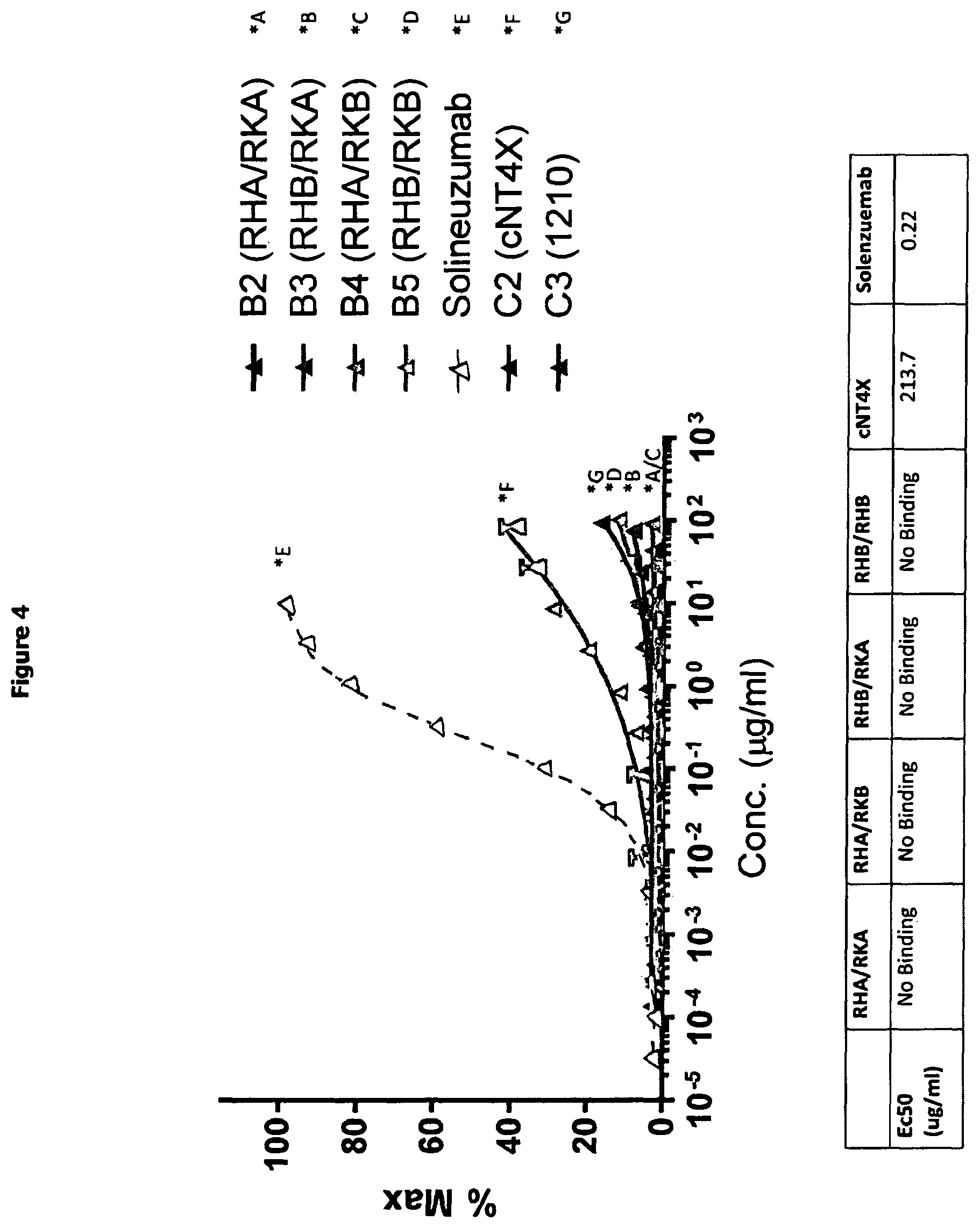 Patent US12297261 Figure 4 – Humanised anti-n-truncated amyloid β monoclonal antibody