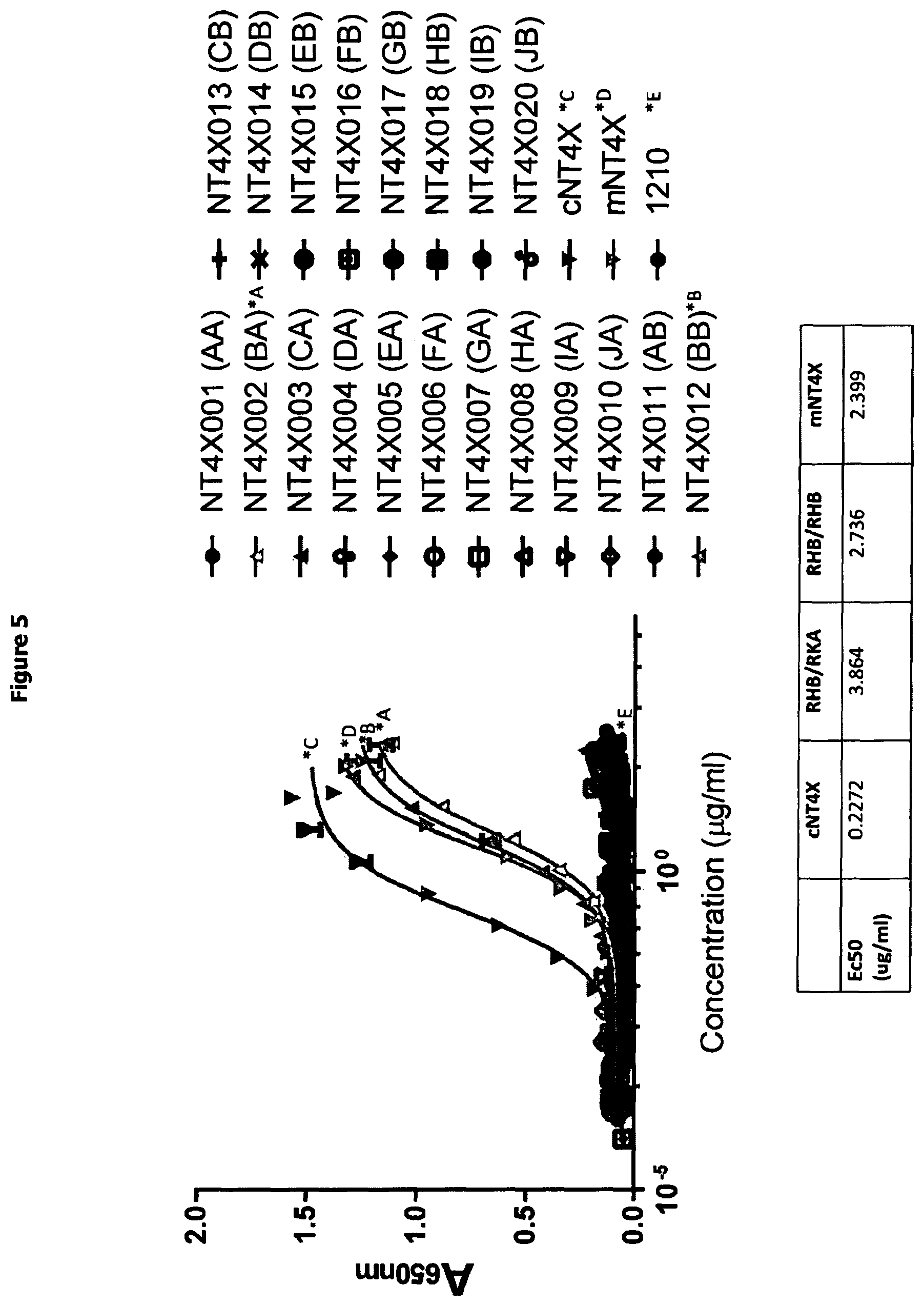 Patent US12297261 Figure 5 – Humanised anti-n-truncated amyloid β monoclonal antibody