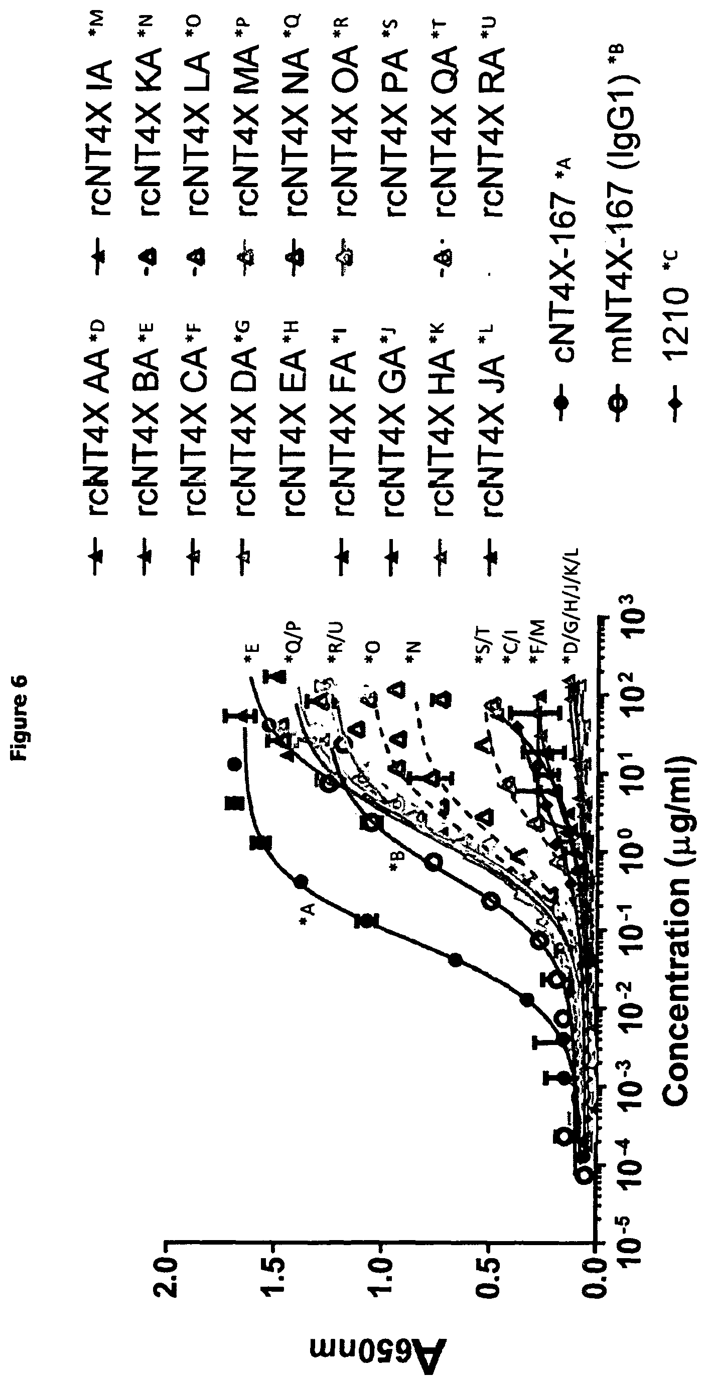 Patent US12297261 Figure 6 – Humanised anti-n-truncated amyloid β monoclonal antibody
