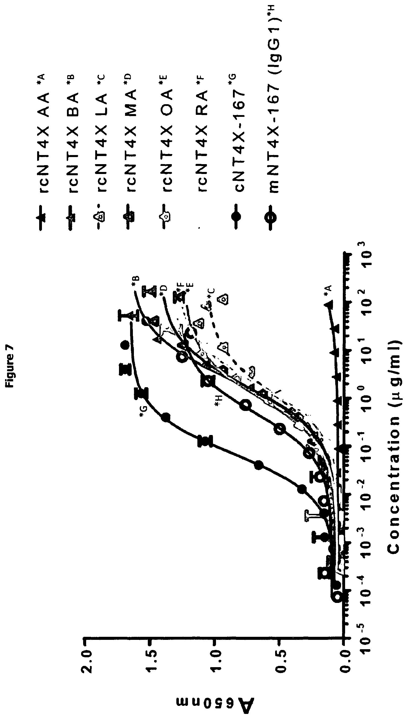 Patent US12297261 Figure 7 – Humanised anti-n-truncated amyloid β monoclonal antibody