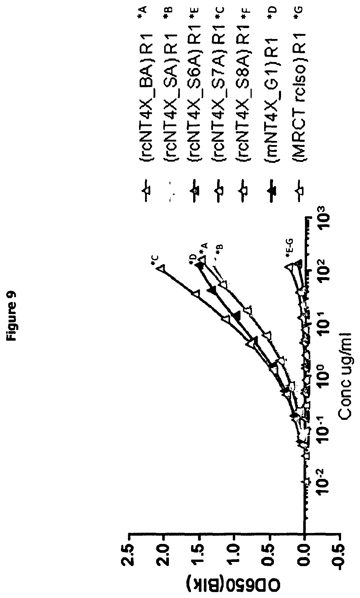 Patent US12297261 Figure 9 – Humanised anti-n-truncated amyloid β monoclonal antibody