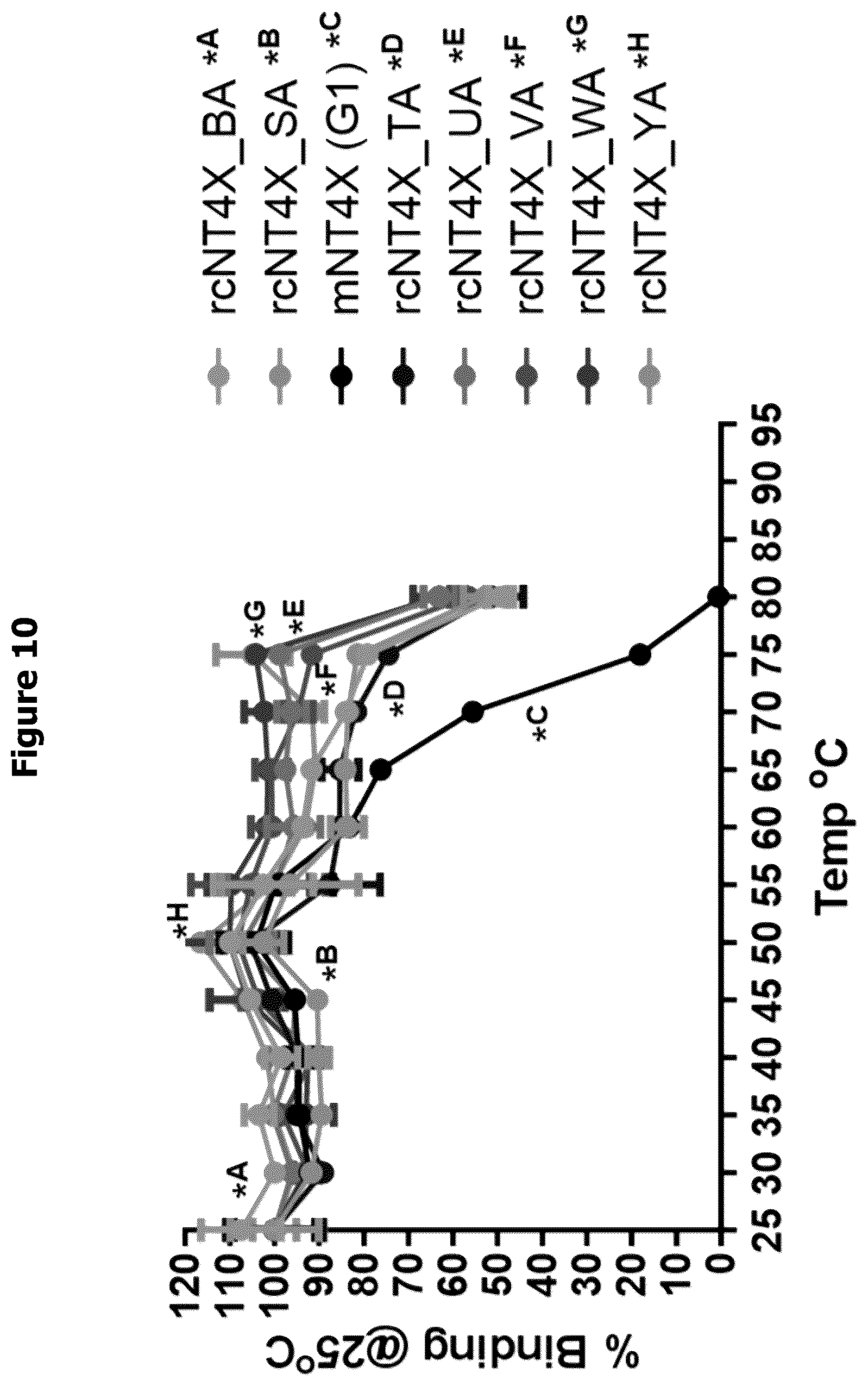 Patent US12297261 Figure 10 – Humanised anti-n-truncated amyloid β monoclonal antibody