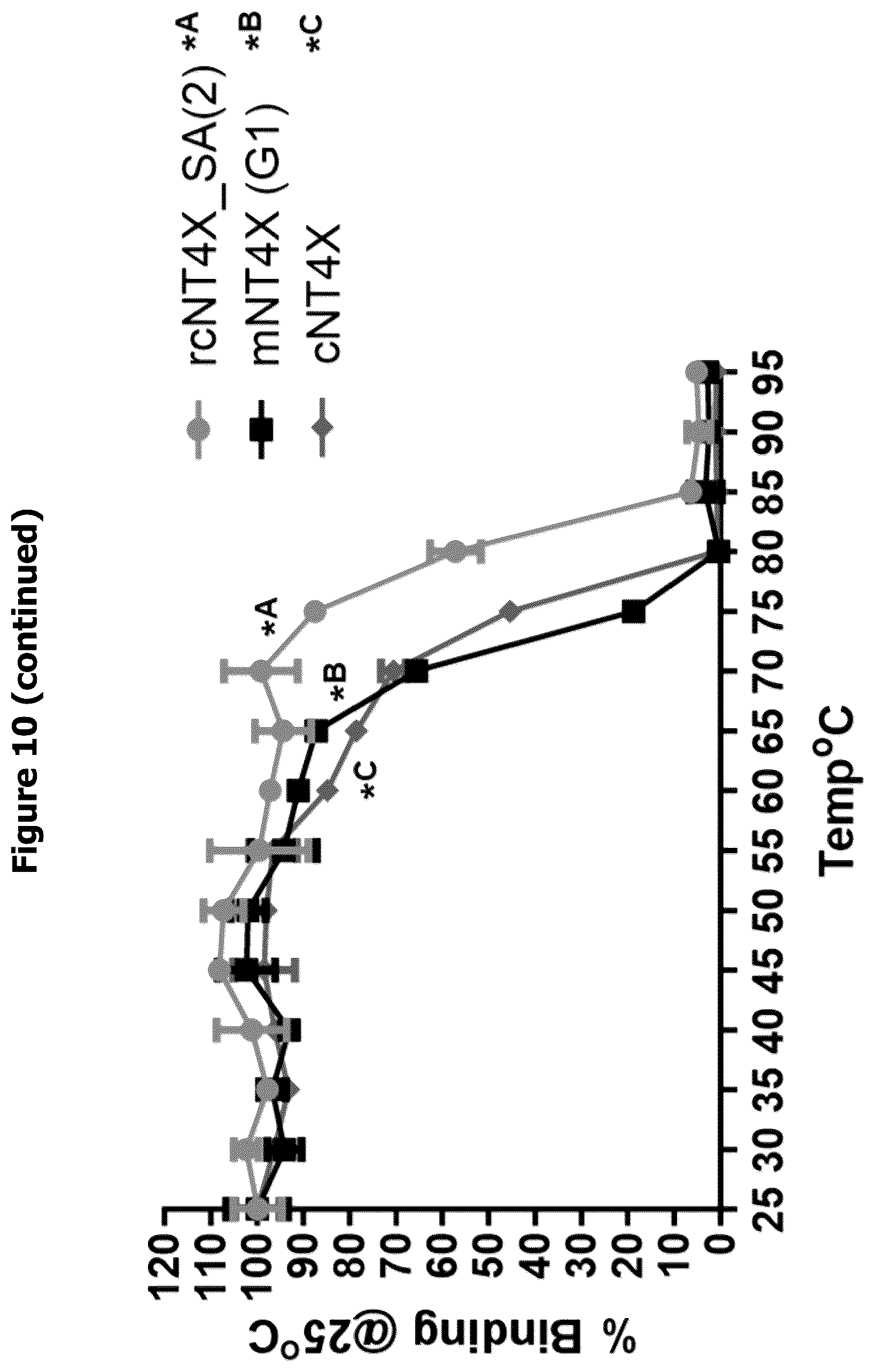 Patent US12297261 Figure 11 – Humanised anti-n-truncated amyloid β monoclonal antibody