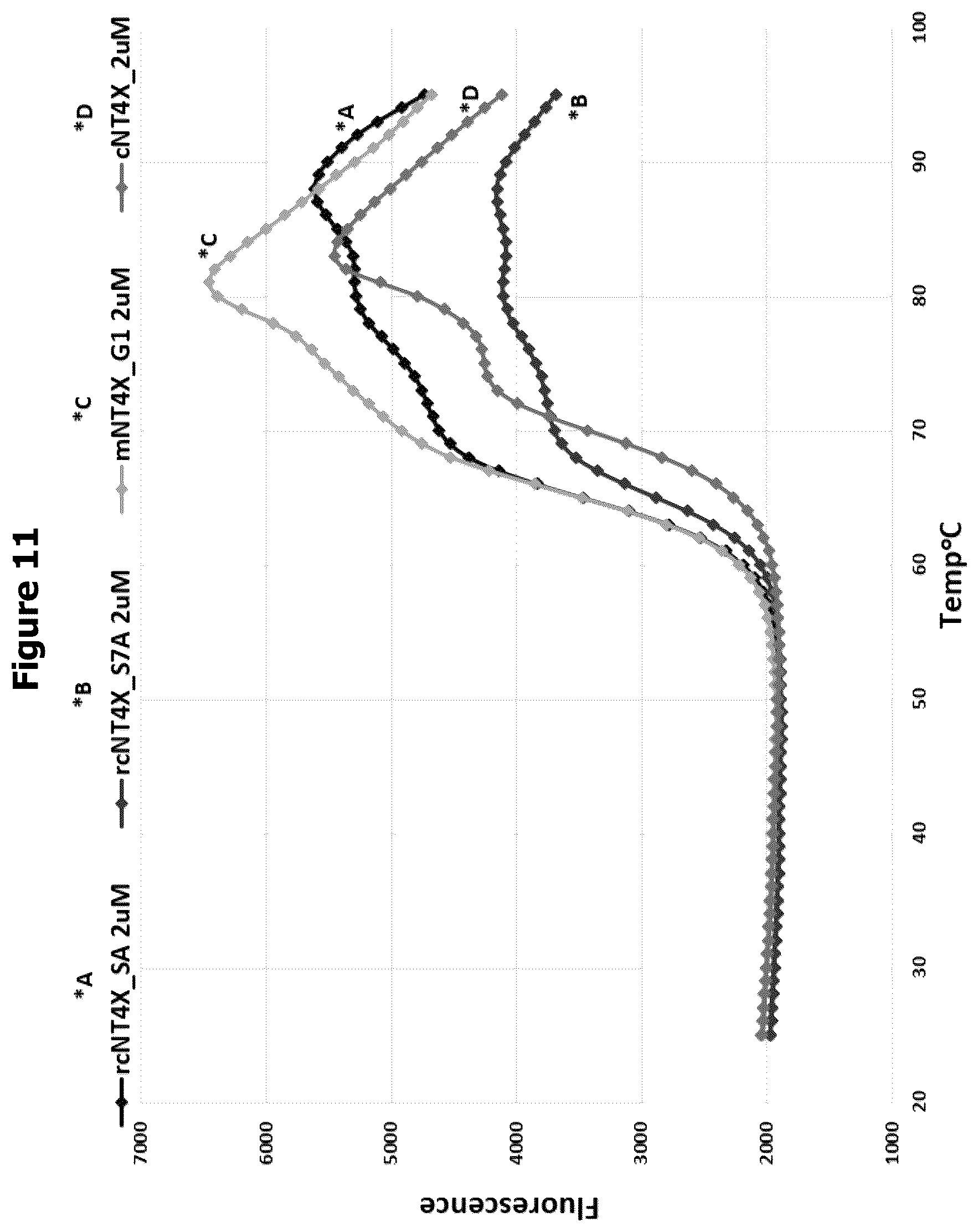 Patent US12297261 Figure 12 – Humanised anti-n-truncated amyloid β monoclonal antibody