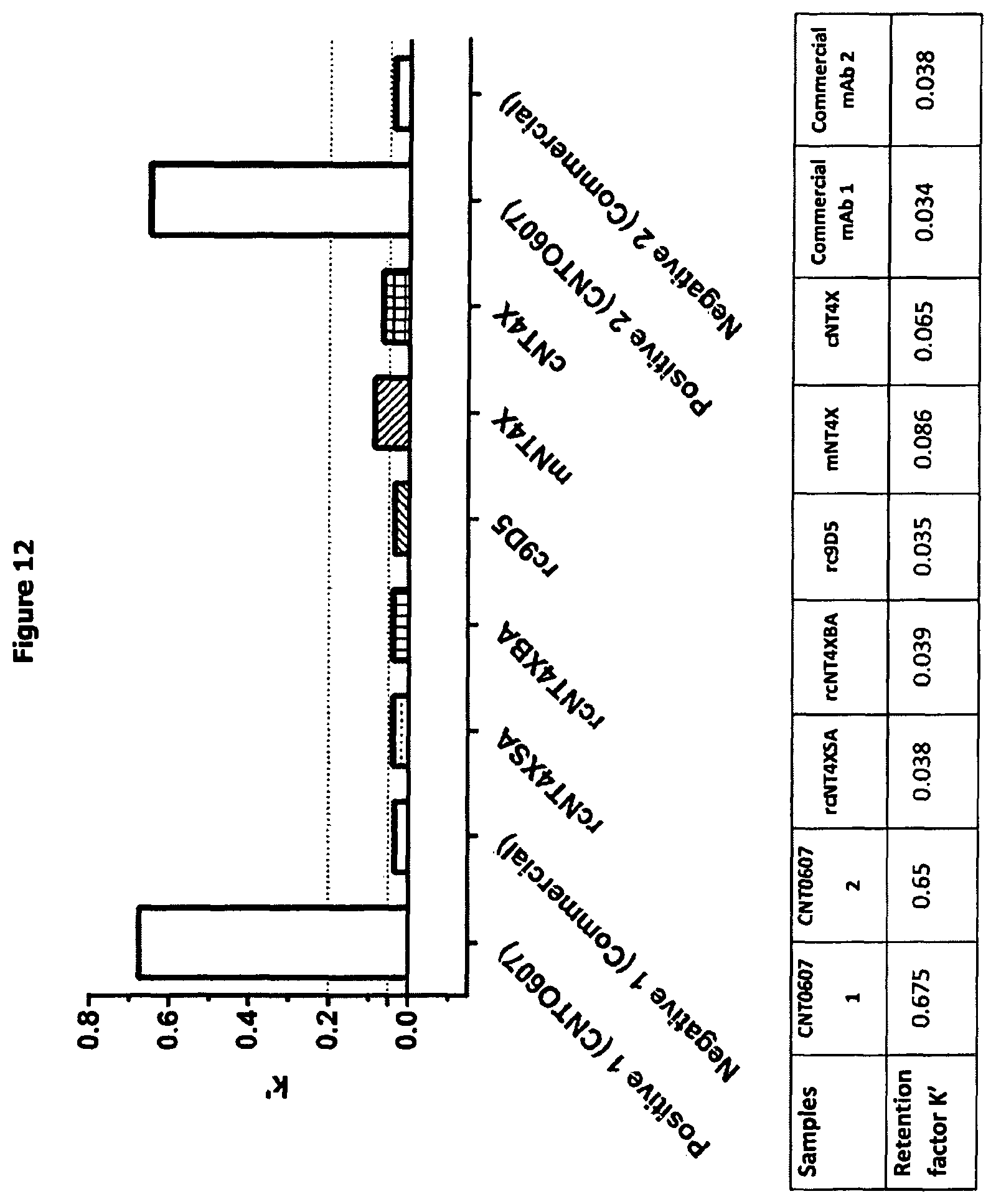 Patent US12297261 Figure 14 – Humanised anti-n-truncated amyloid β monoclonal antibody