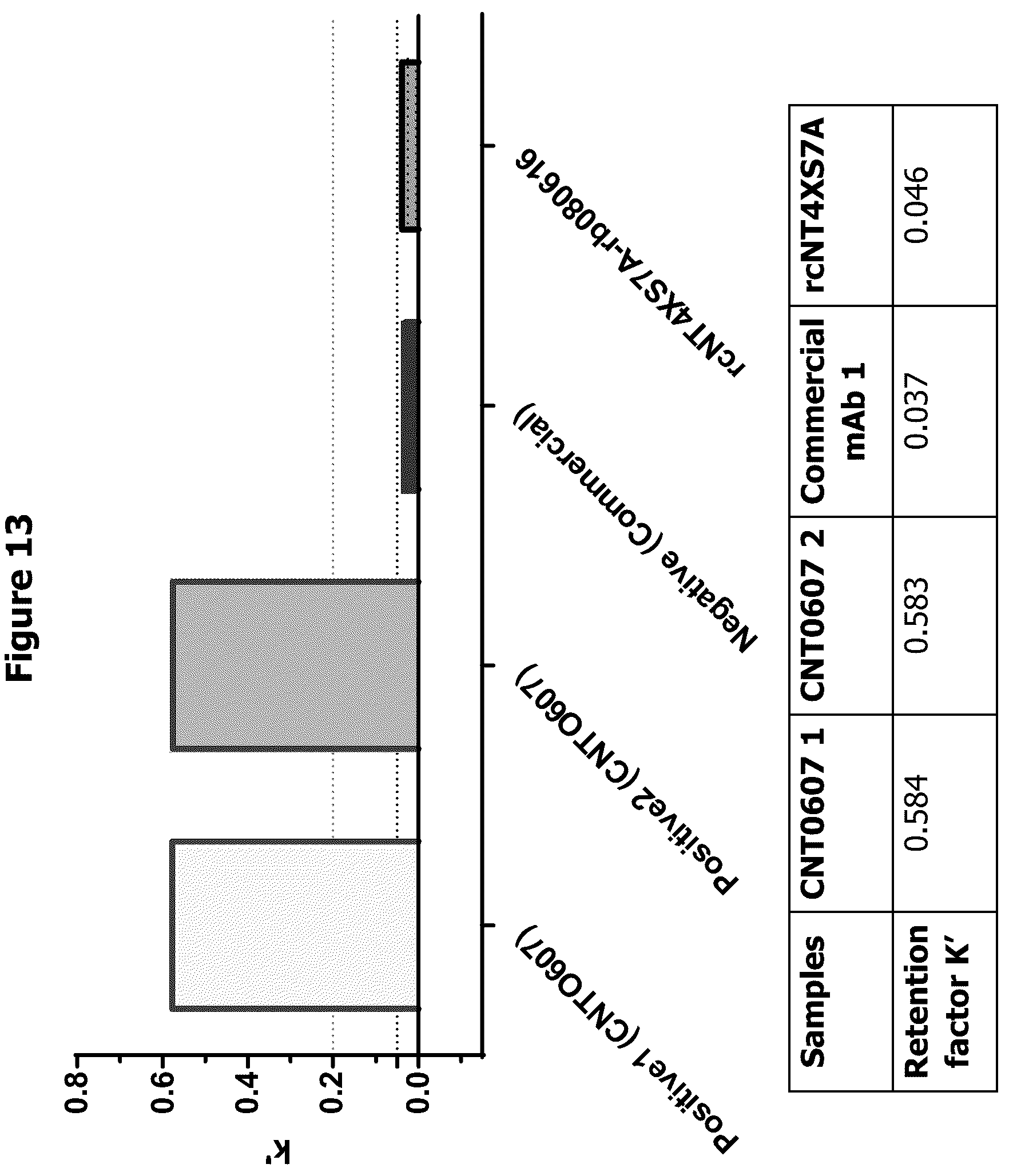 Patent US12297261 Figure 15 – Humanised anti-n-truncated amyloid β monoclonal antibody