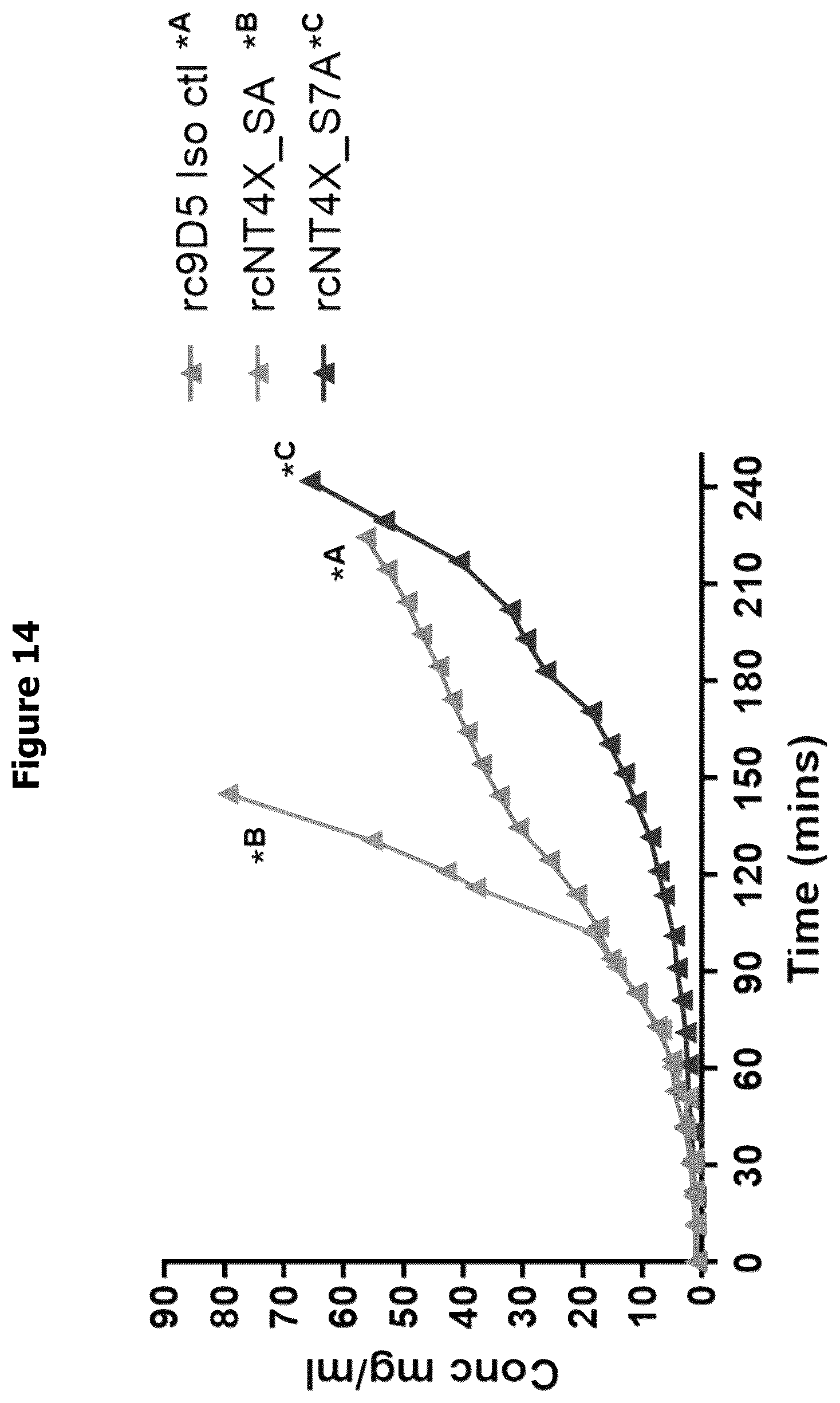 Patent US12297261 Figure 16 – Humanised anti-n-truncated amyloid β monoclonal antibody