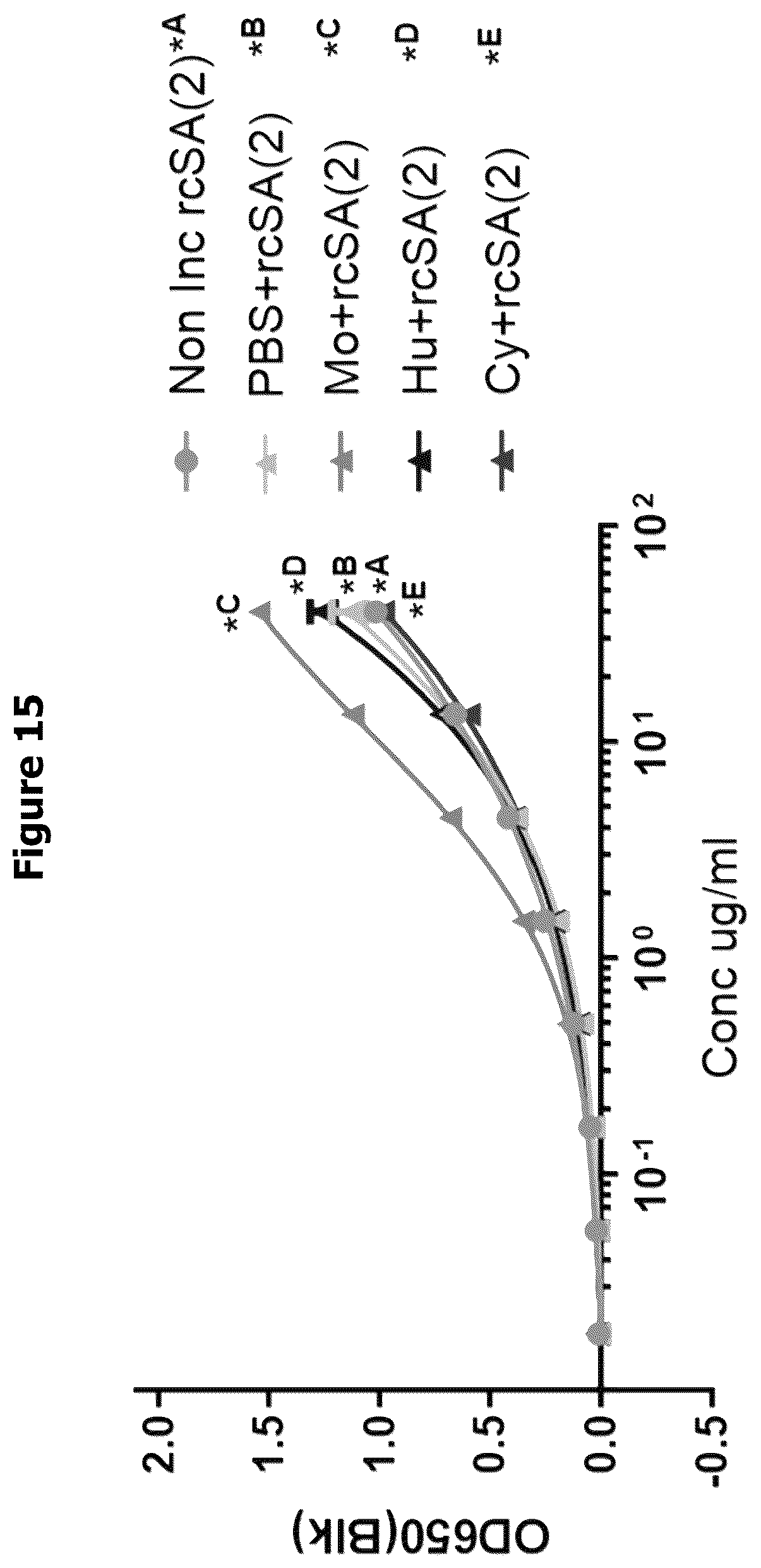 Patent US12297261 Figure 17 – Humanised anti-n-truncated amyloid β monoclonal antibody