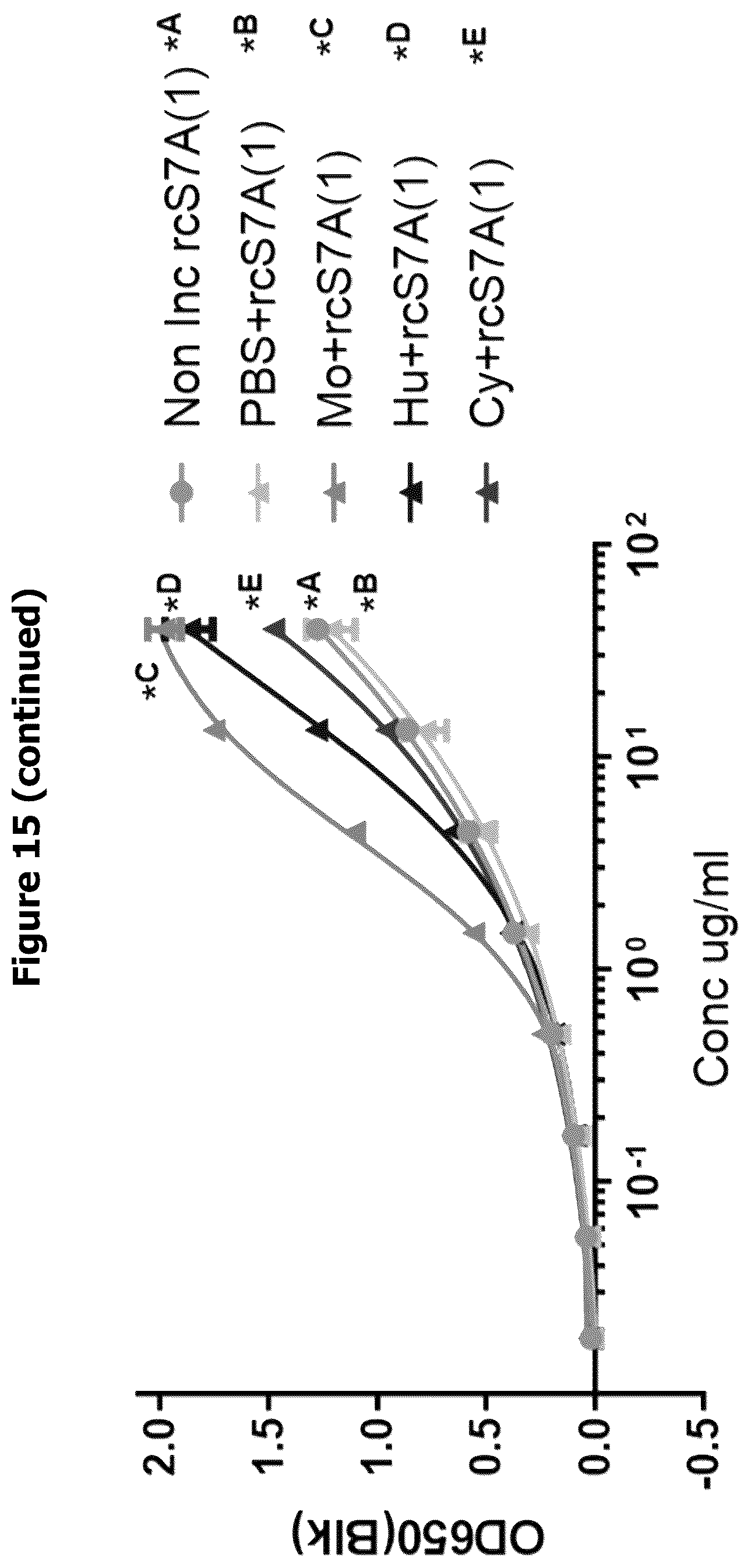 Patent US12297261 Figure 18 – Humanised anti-n-truncated amyloid β monoclonal antibody