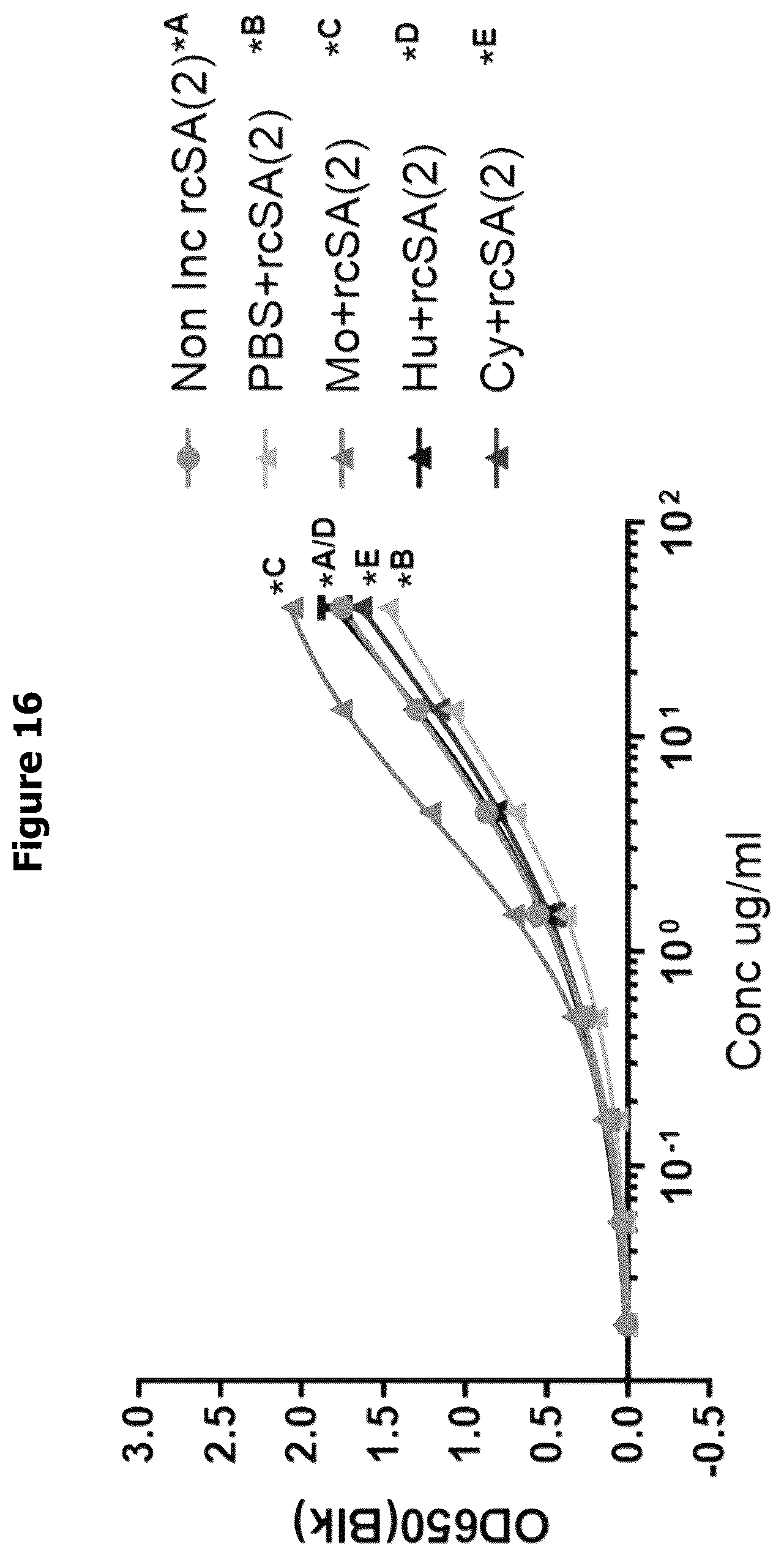 Patent US12297261 Figure 19 – Humanised anti-n-truncated amyloid β monoclonal antibody