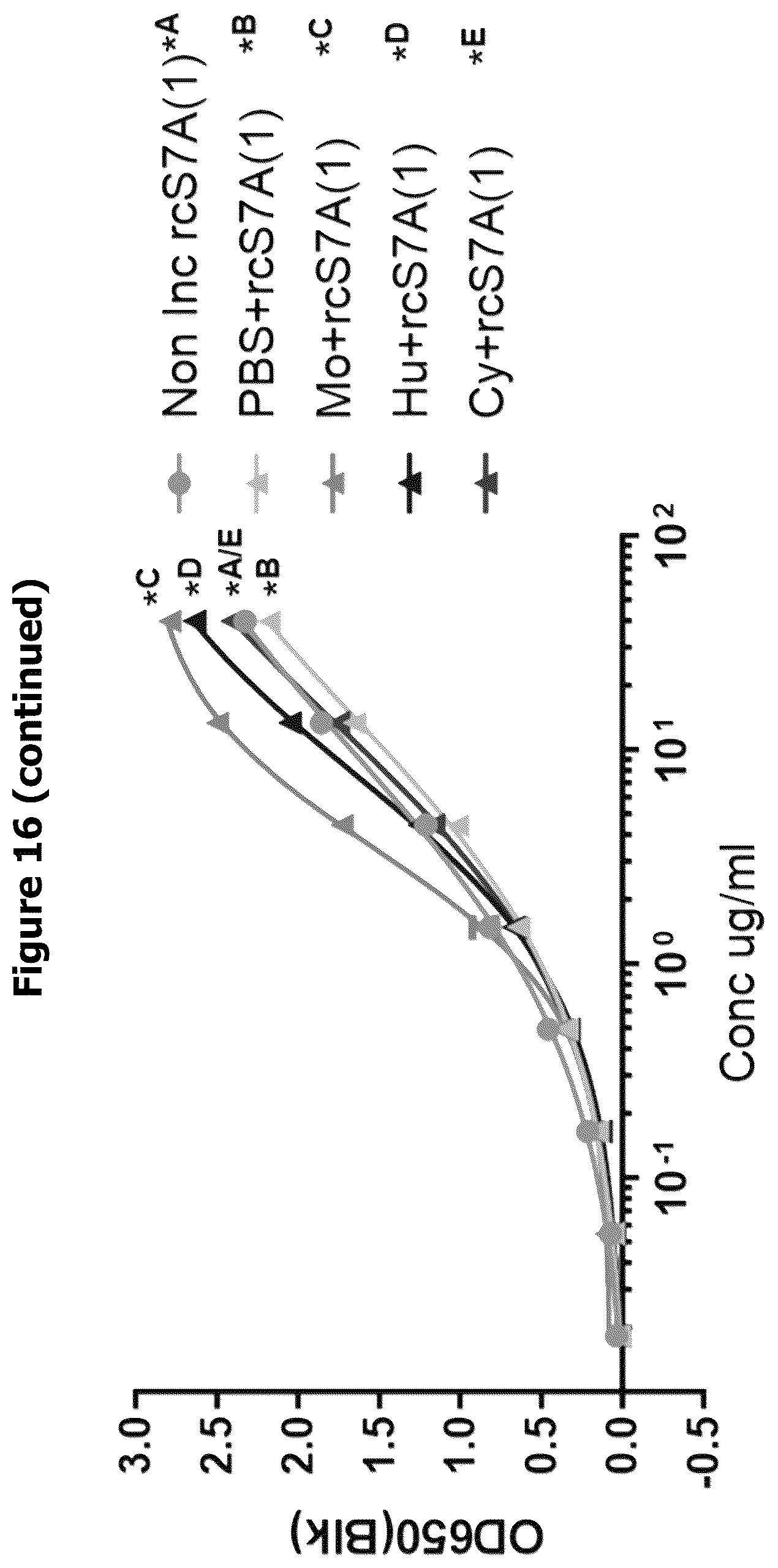 Patent US12297261 Figure 20 – Humanised anti-n-truncated amyloid β monoclonal antibody