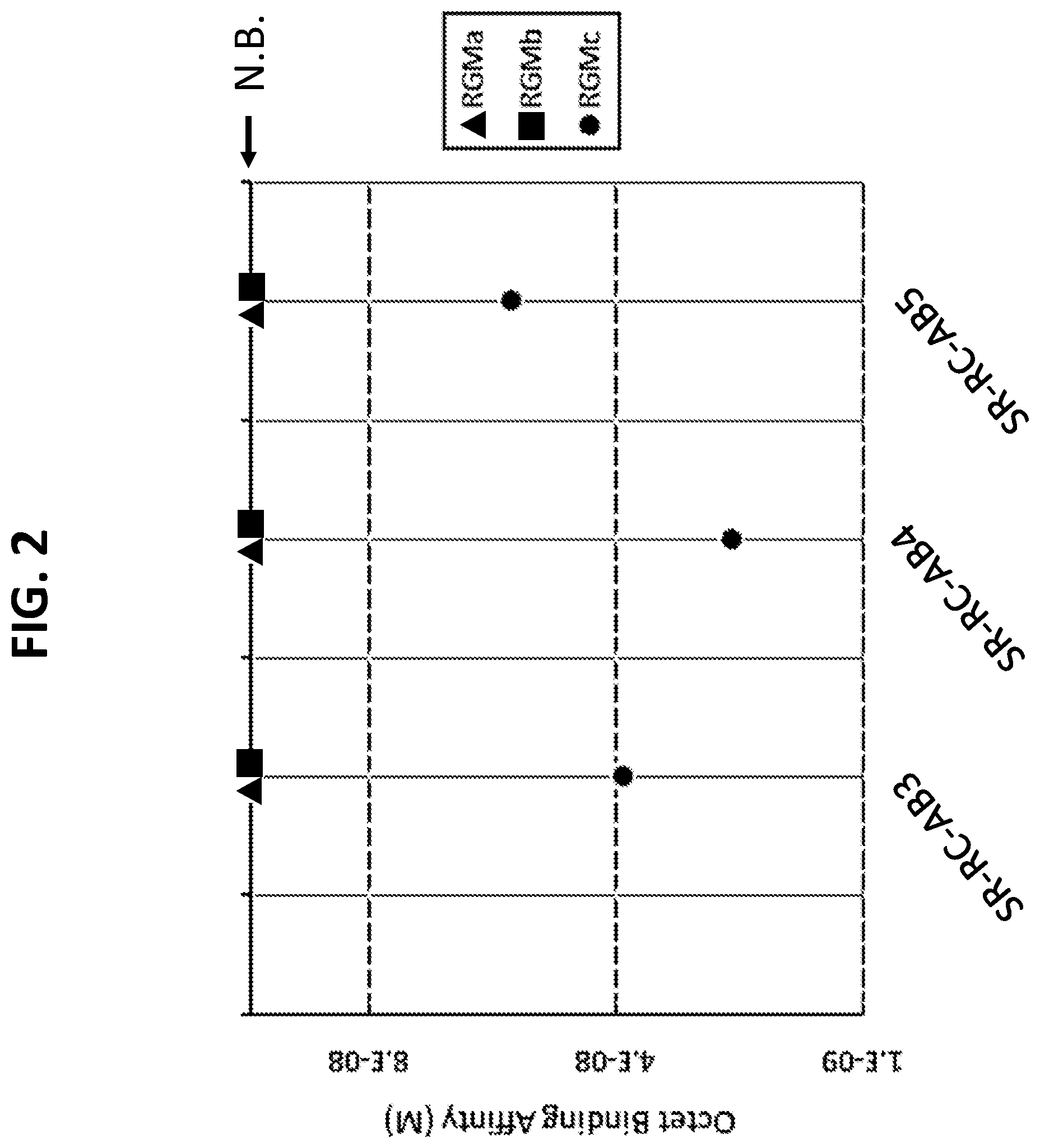 Patent US12297262 Figure 2 – RGMC-selective inhibitors and use thereof
