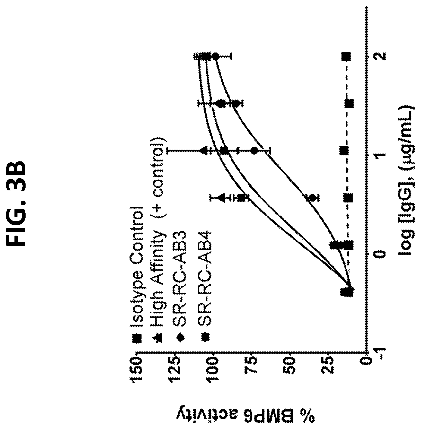 Patent US12297262 Figure 4 – RGMC-selective inhibitors and use thereof