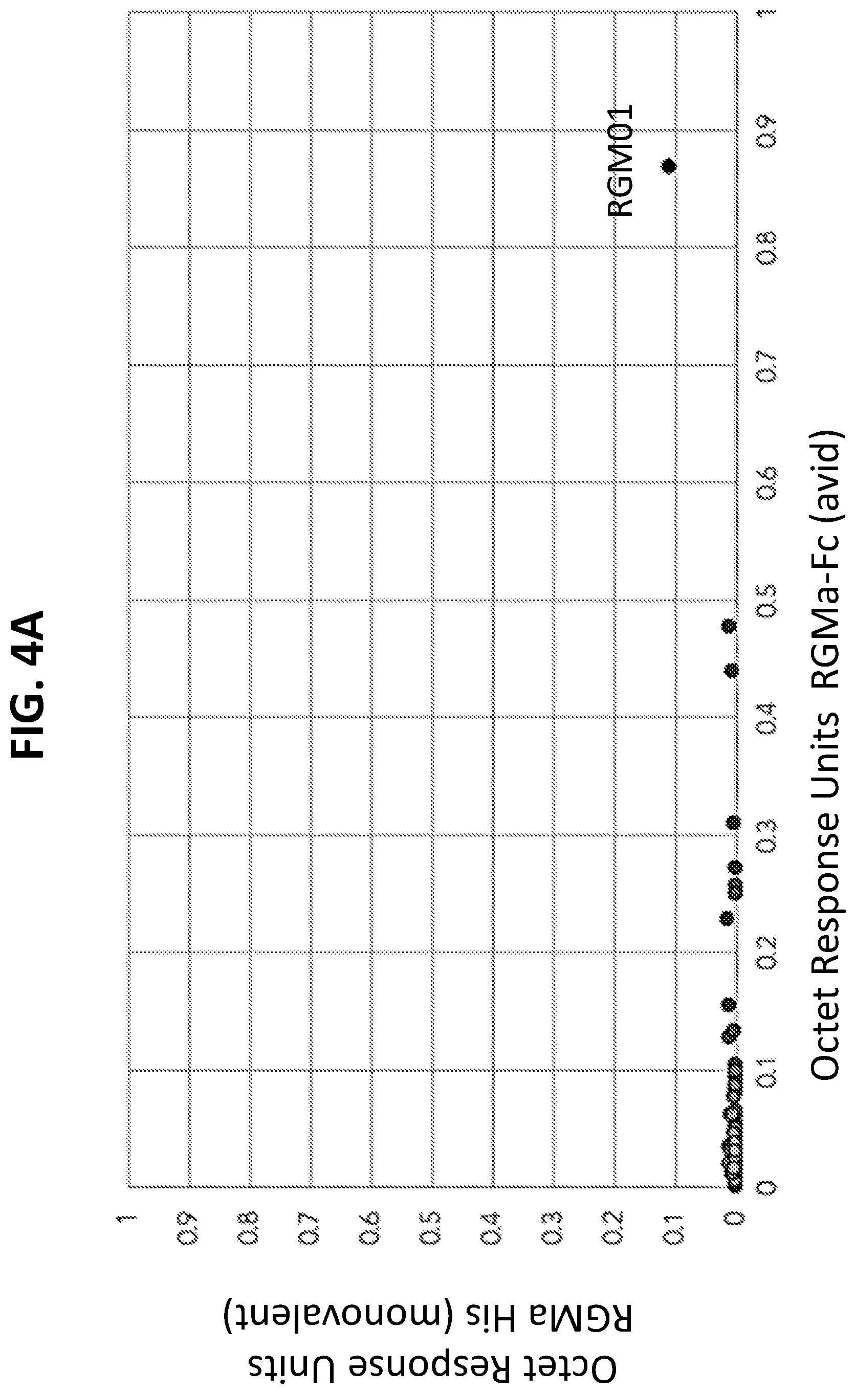 Patent US12297262 Figure 5 – RGMC-selective inhibitors and use thereof