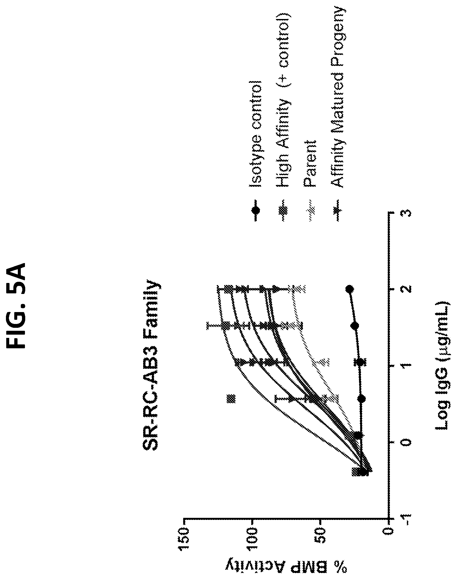 Patent US12297262 Figure 7 – RGMC-selective inhibitors and use thereof