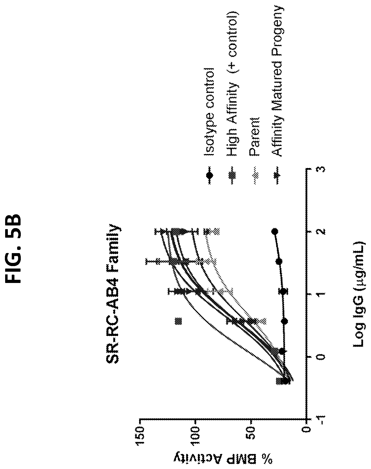 Patent US12297262 Figure 8 – RGMC-selective inhibitors and use thereof