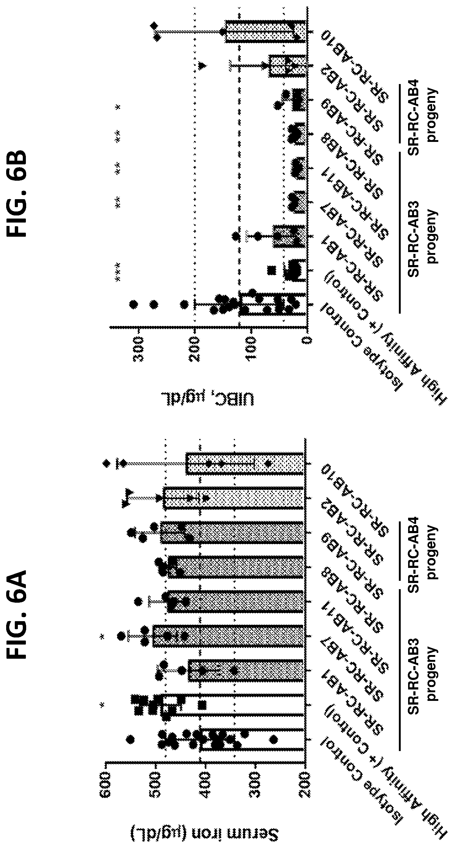Patent US12297262 Figure 9 – RGMC-selective inhibitors and use thereof