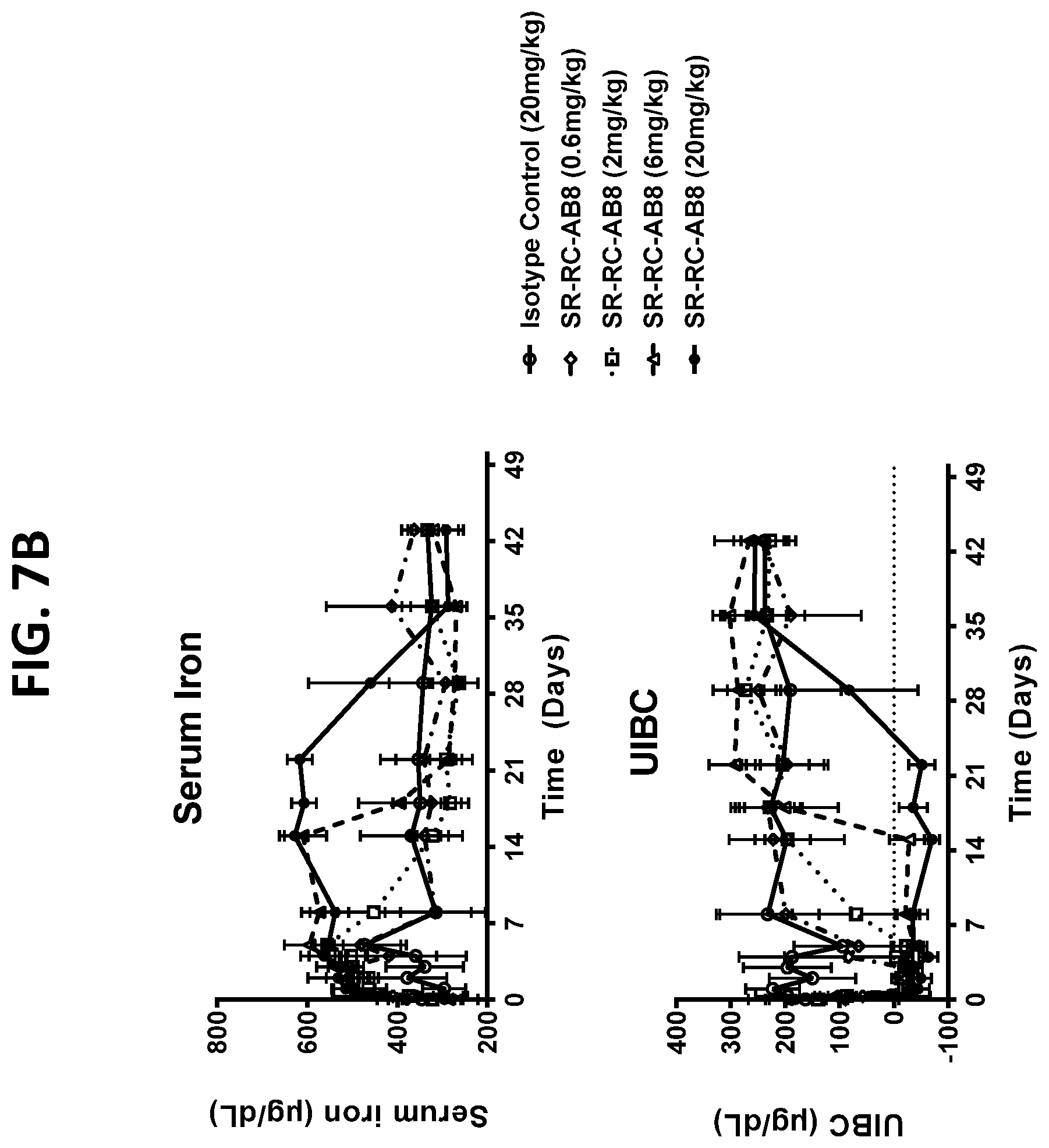 Patent US12297262 Figure 11 – RGMC-selective inhibitors and use thereof