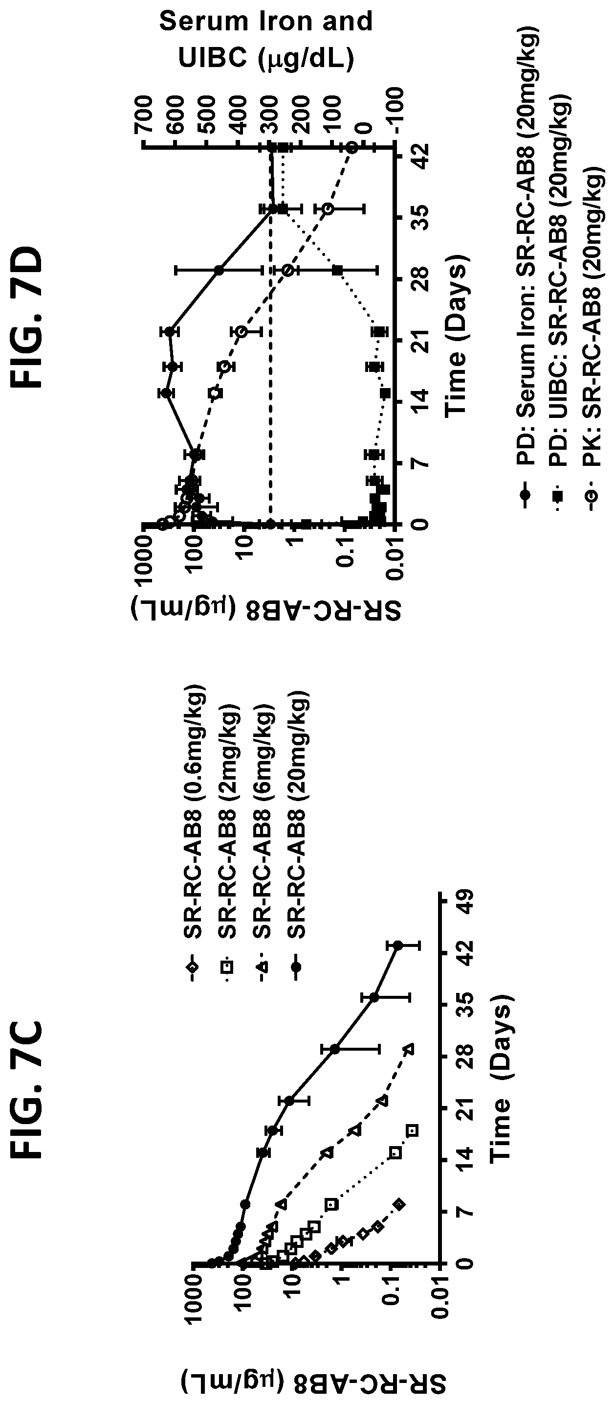 Patent US12297262 Figure 12 – RGMC-selective inhibitors and use thereof