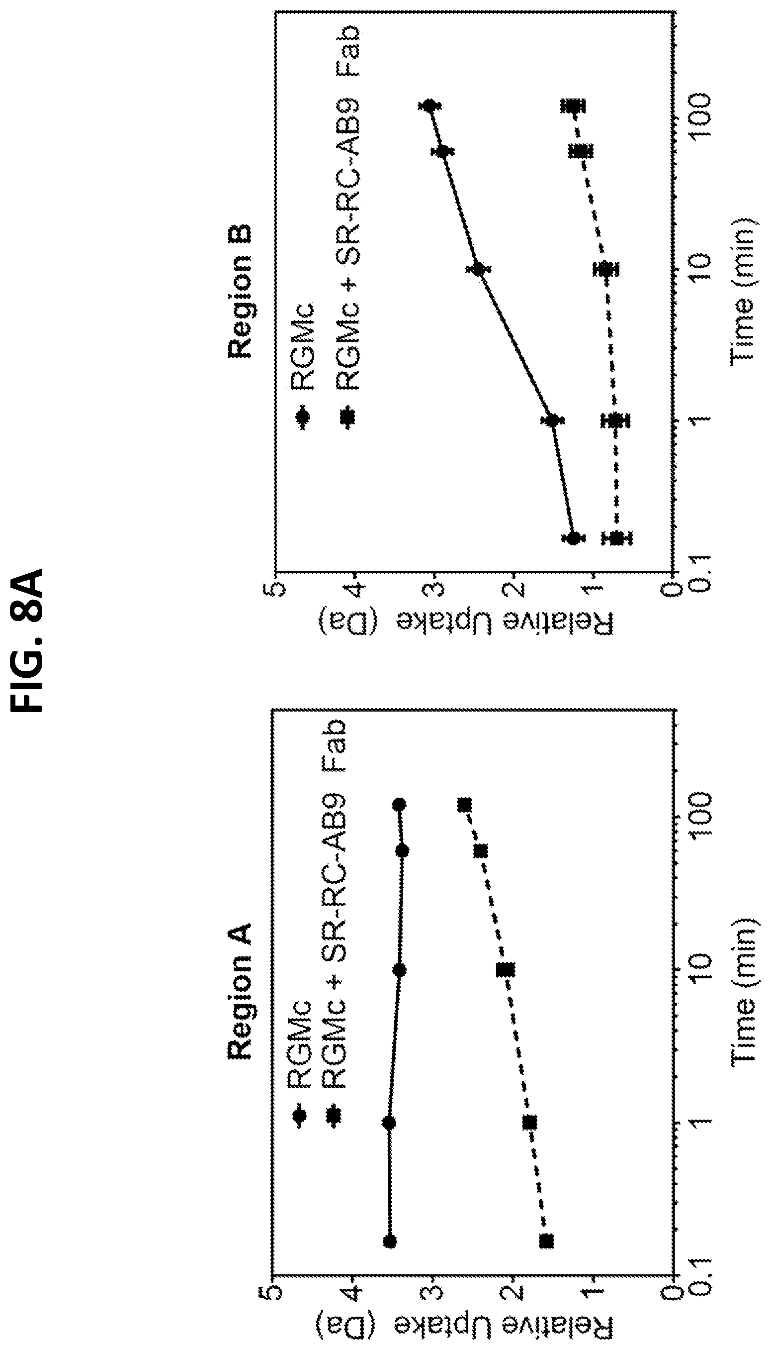 Patent US12297262 Figure 13 – RGMC-selective inhibitors and use thereof
