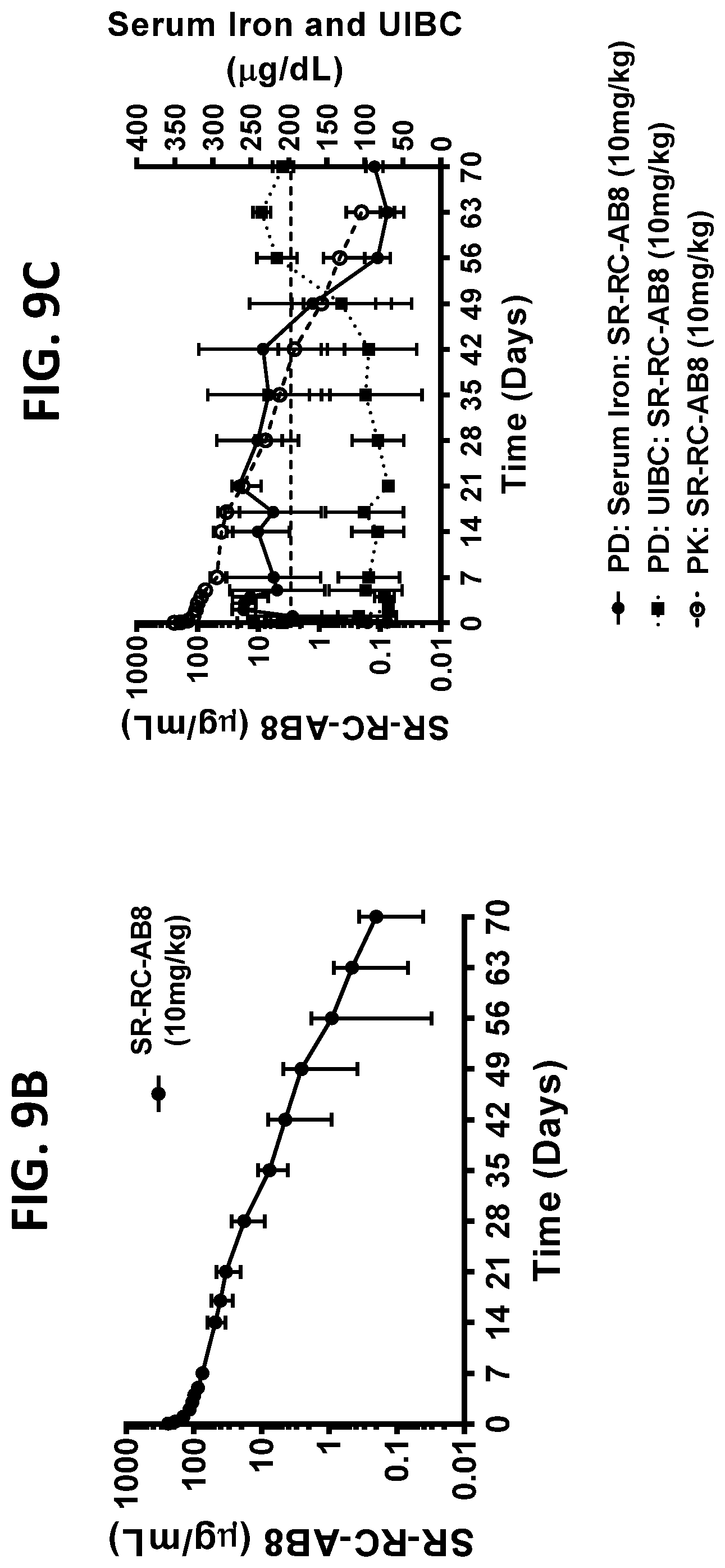 Patent US12297262 Figure 20 – RGMC-selective inhibitors and use thereof