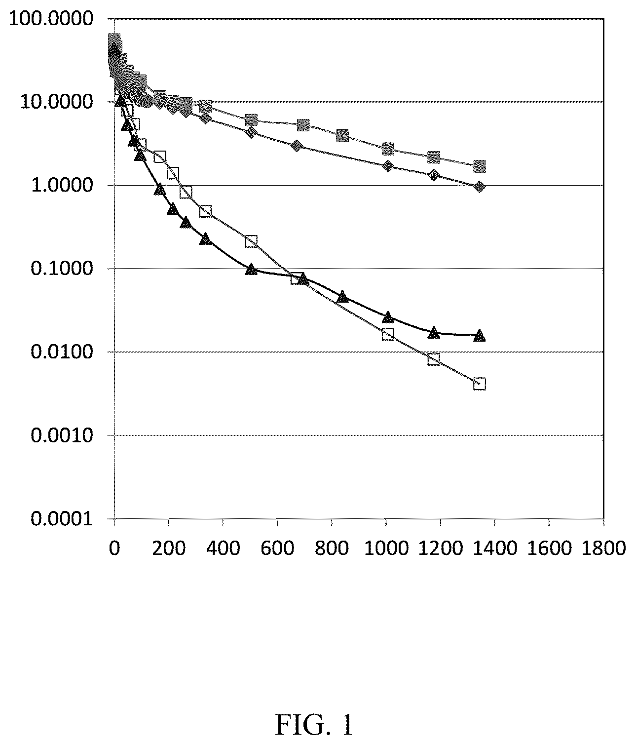 Patent US12297263 Figure 1 – Humanized anti-Tau(PS422) antibodies and methods of use