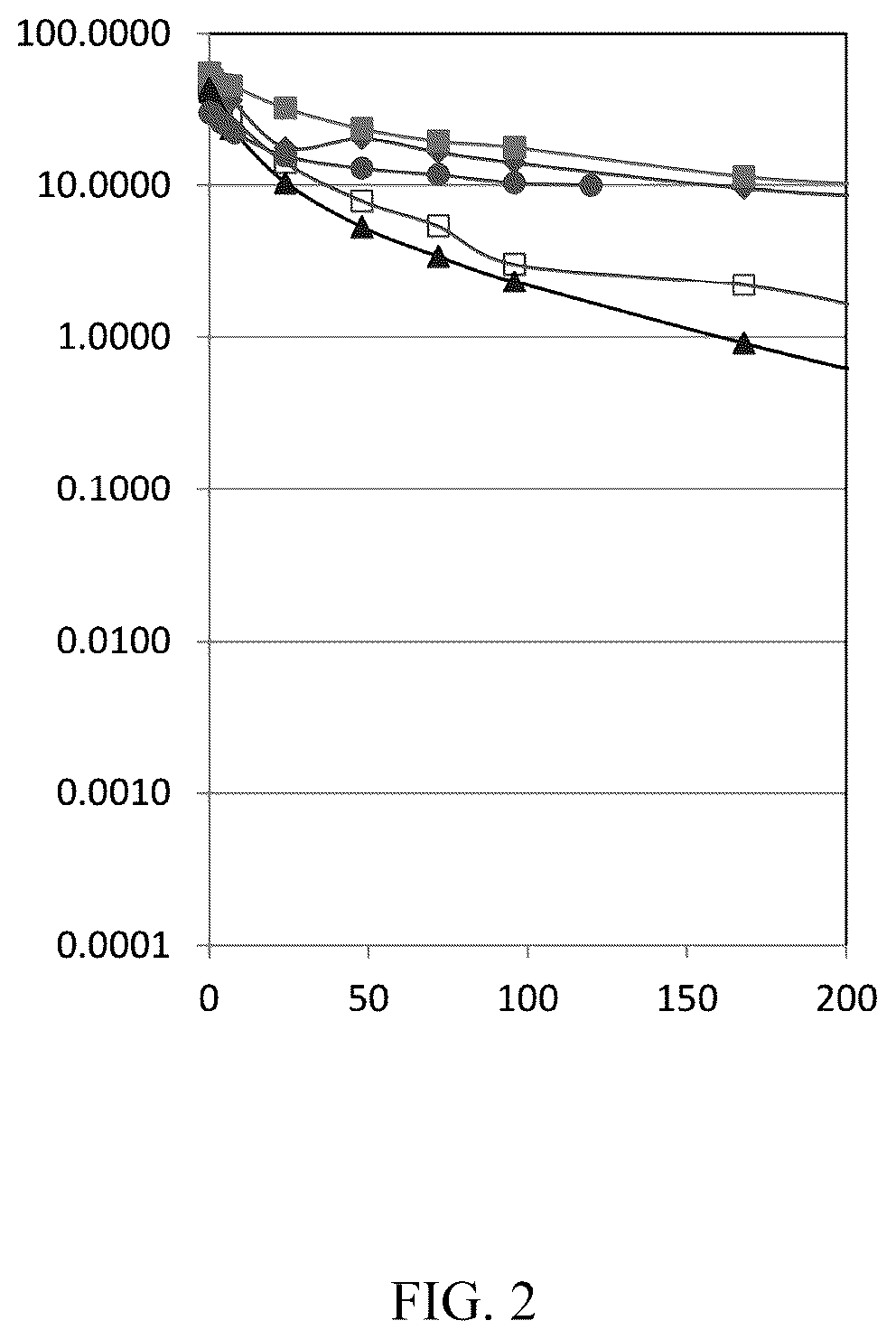 Patent US12297263 Figure 2 – Humanized anti-Tau(PS422) antibodies and methods of use