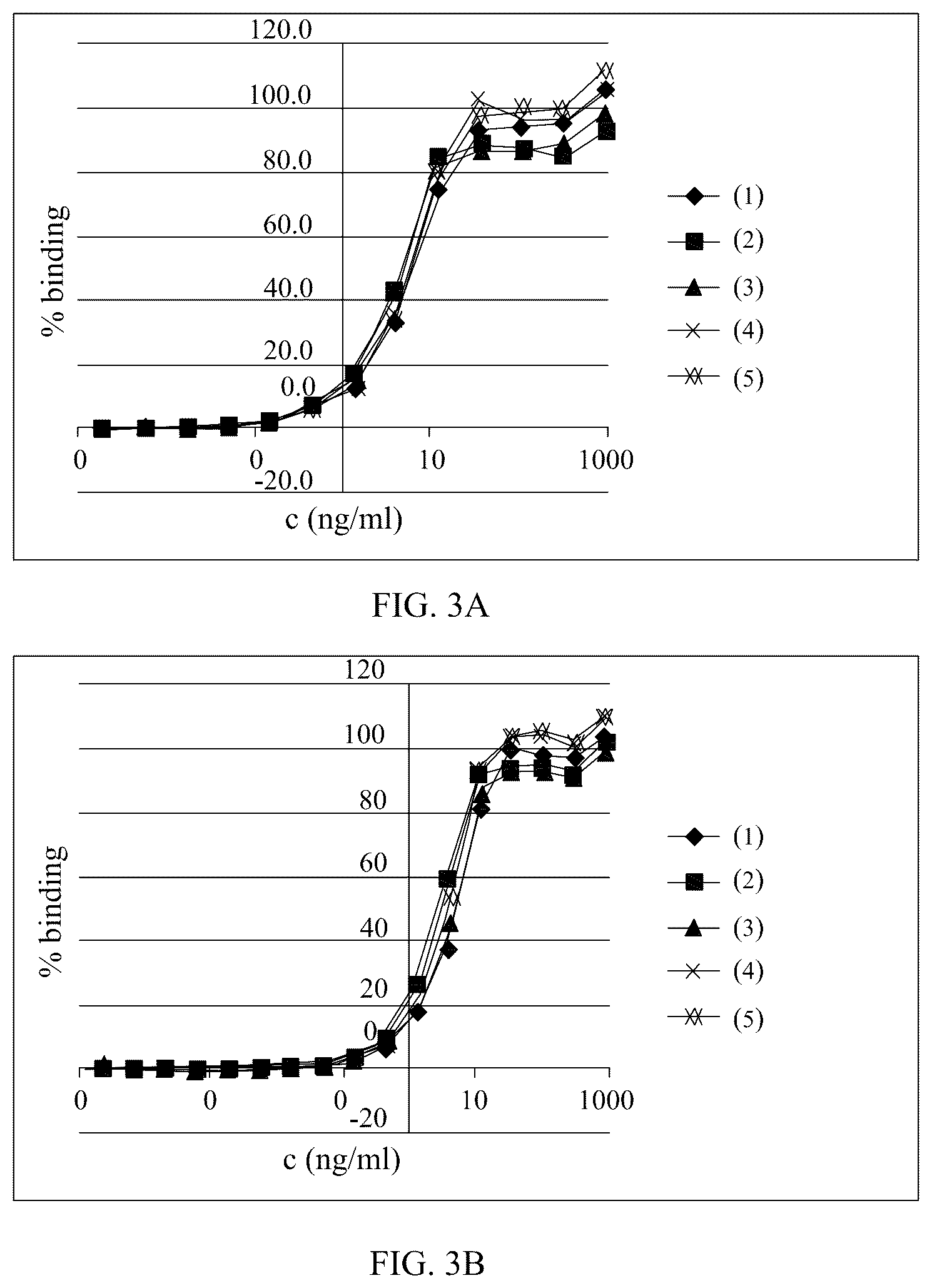 Patent US12297263 Figure 3 – Humanized anti-Tau(PS422) antibodies and methods of use
