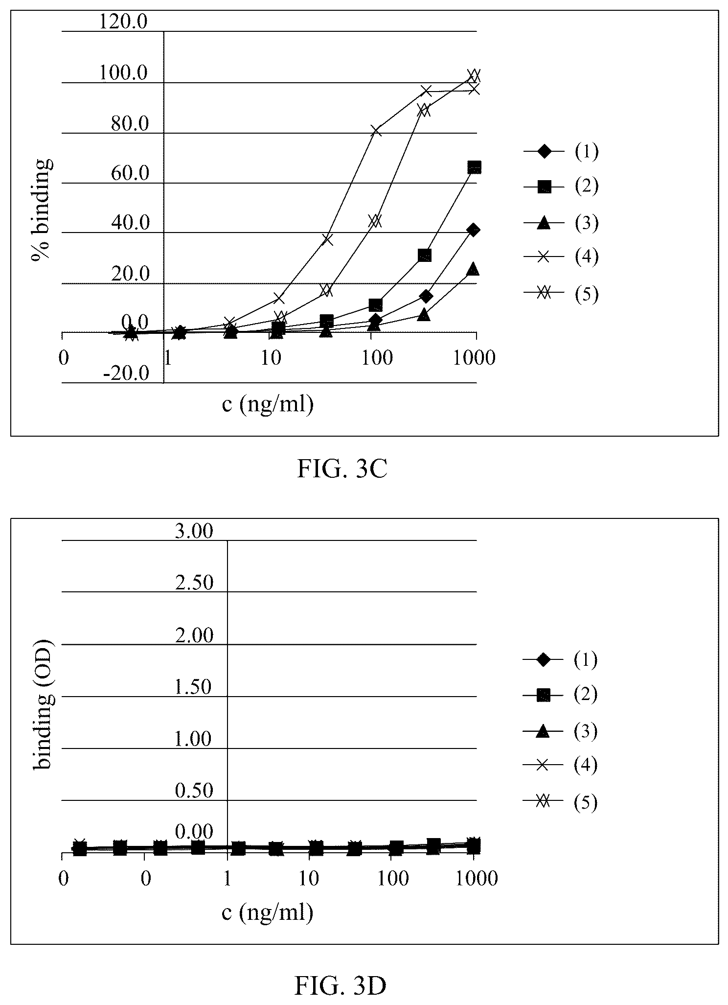 Patent US12297263 Figure 4 – Humanized anti-Tau(PS422) antibodies and methods of use