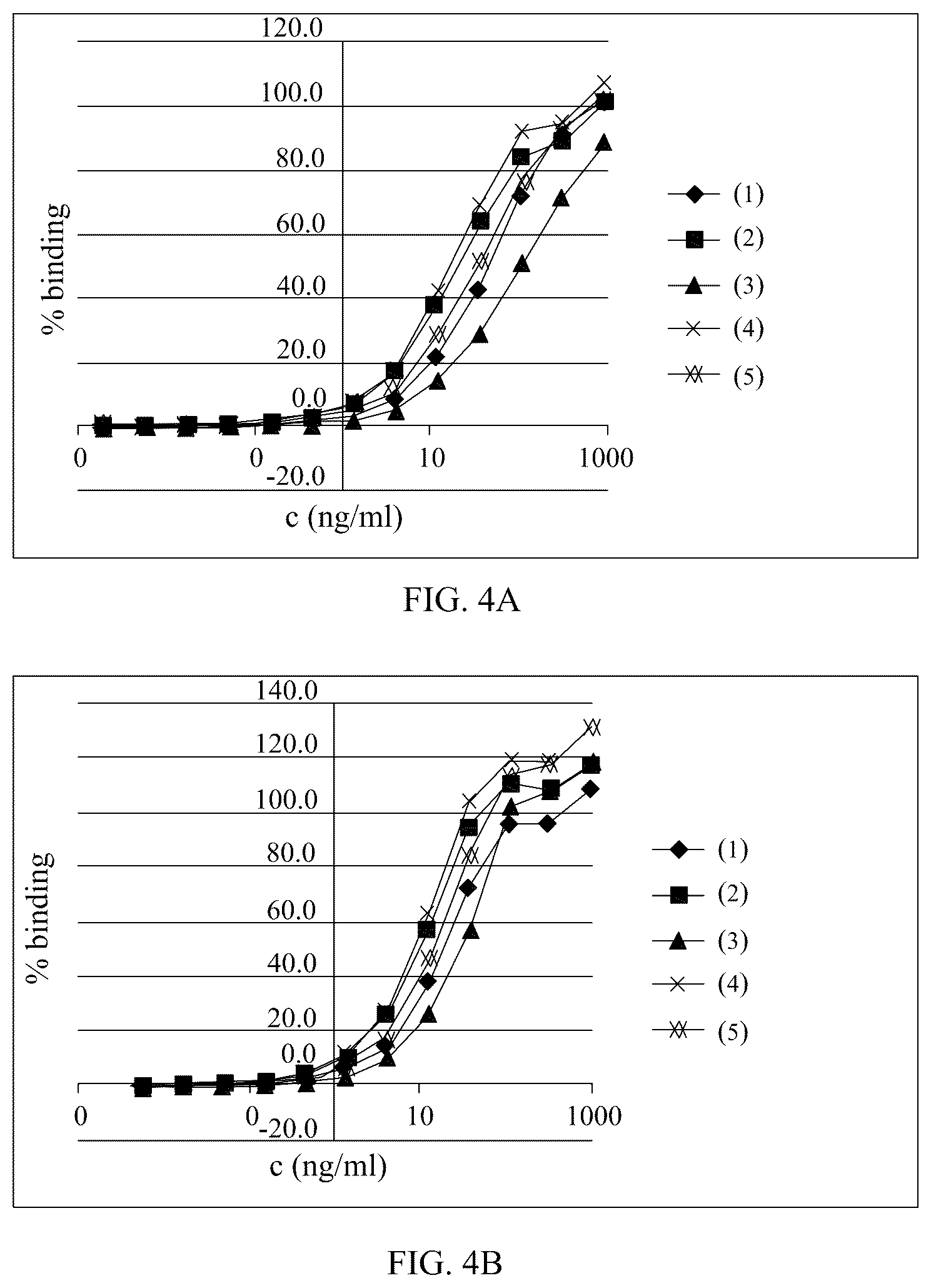 Patent US12297263 Figure 5 – Humanized anti-Tau(PS422) antibodies and methods of use