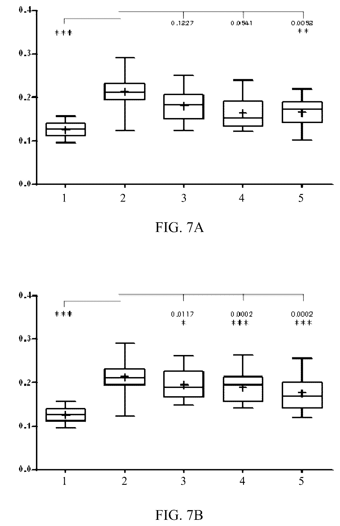 Patent US12297263 Figure 8 – Humanized anti-Tau(PS422) antibodies and methods of use