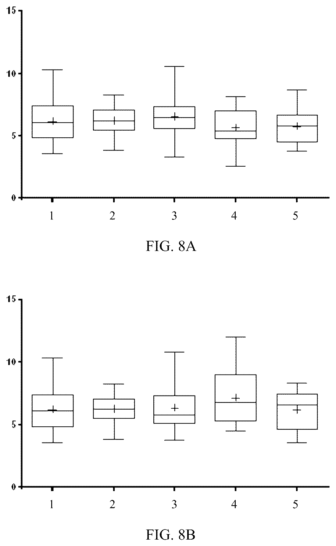 Patent US12297263 Figure 9 – Humanized anti-Tau(PS422) antibodies and methods of use