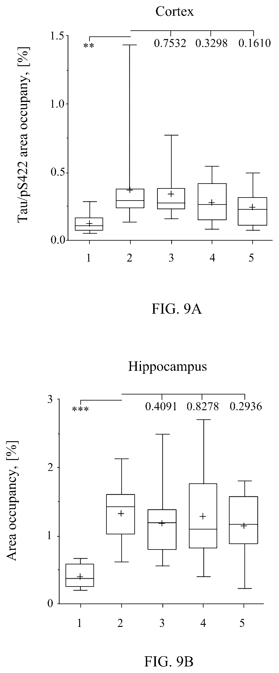 Patent US12297263 Figure 10 – Humanized anti-Tau(PS422) antibodies and methods of use