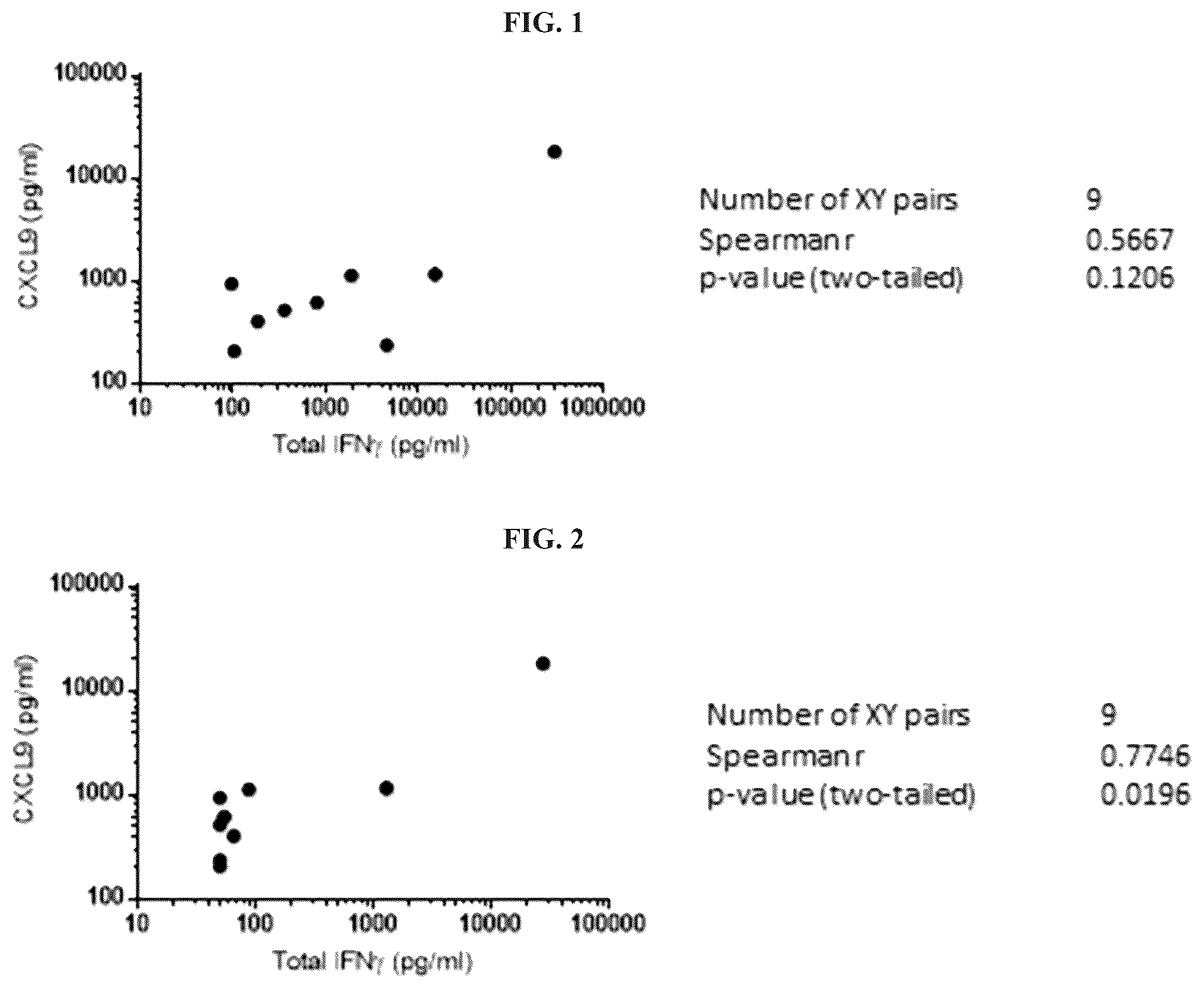 Patent US12297264 Figure 1 – Methods, compositions and dosing regimens for treating or preventing interferon-gamma related indications