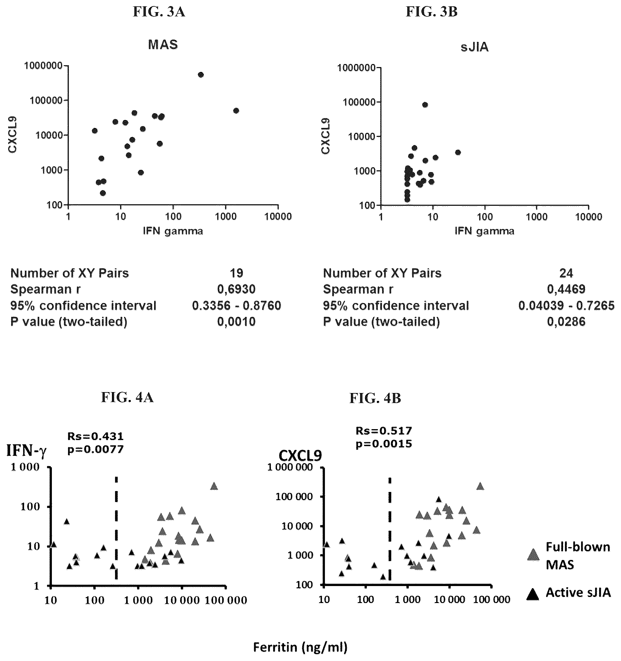 Patent US12297264 Figure 2 – Methods, compositions and dosing regimens for treating or preventing interferon-gamma related indications