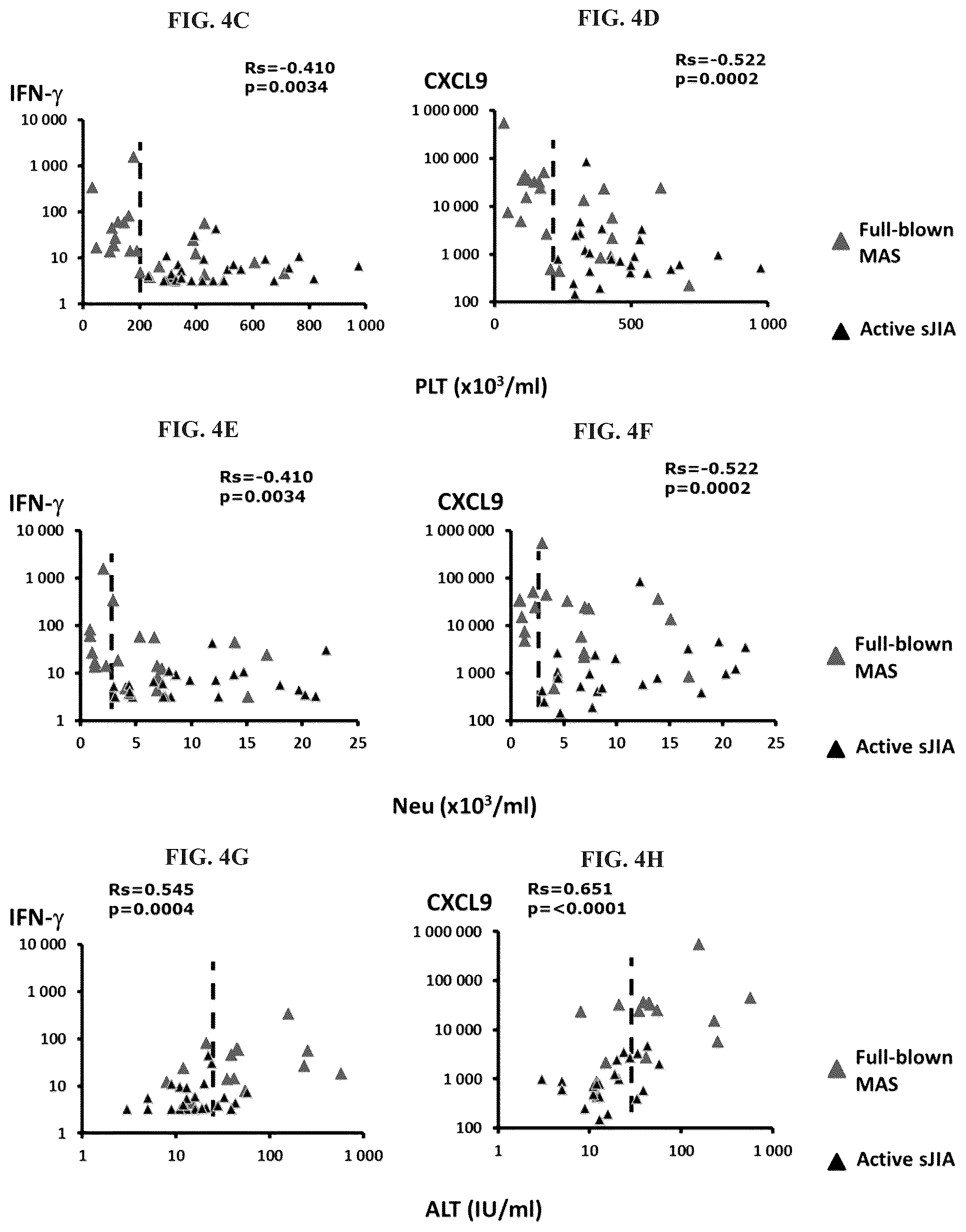 Patent US12297264 Figure 3 – Methods, compositions and dosing regimens for treating or preventing interferon-gamma related indications