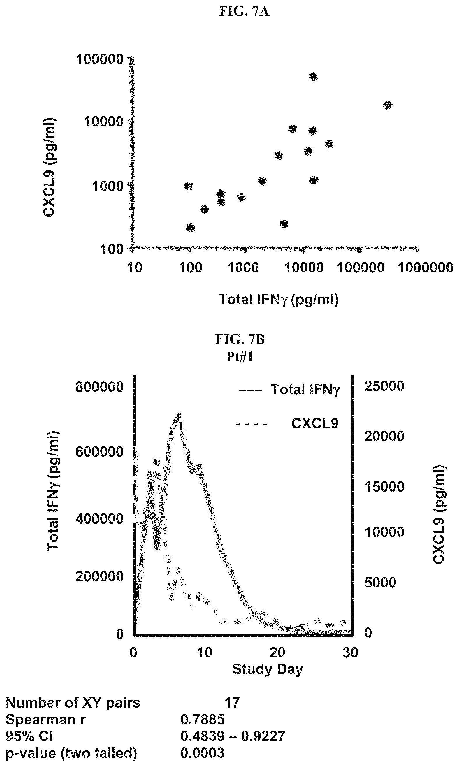 Patent US12297264 Figure 5 – Methods, compositions and dosing regimens for treating or preventing interferon-gamma related indications
