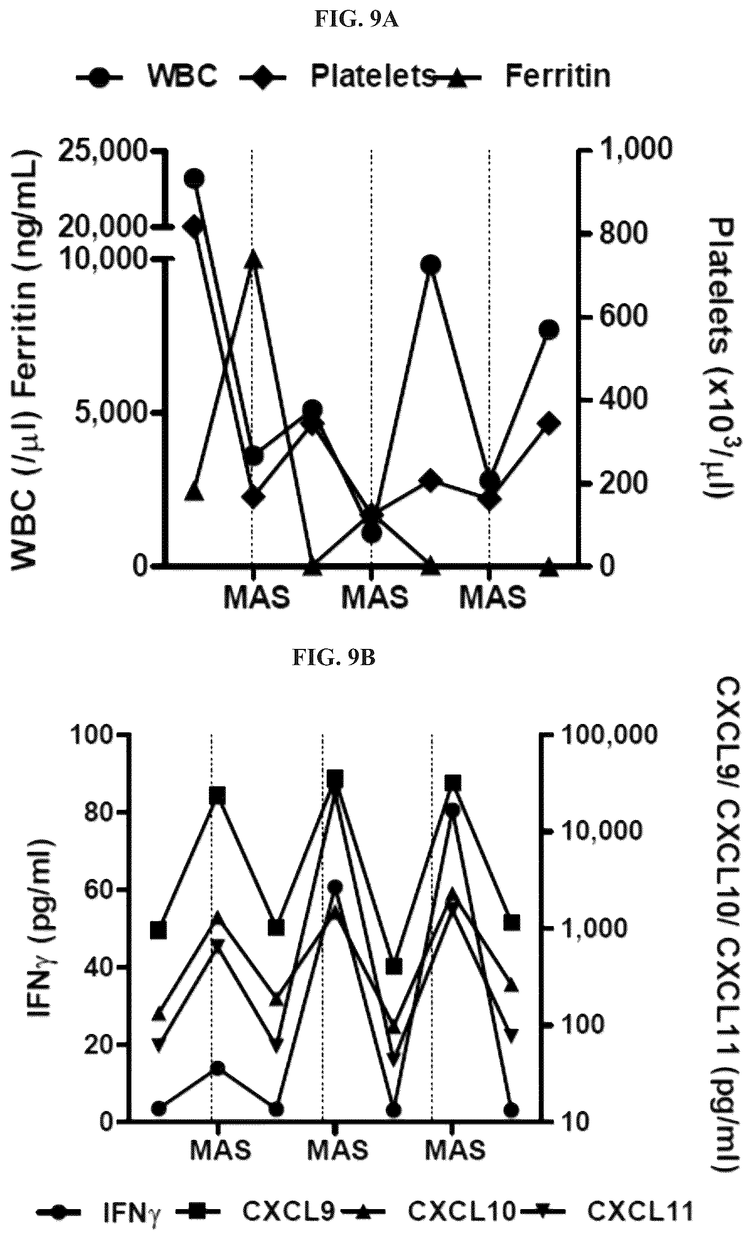 Patent US12297264 Figure 7 – Methods, compositions and dosing regimens for treating or preventing interferon-gamma related indications
