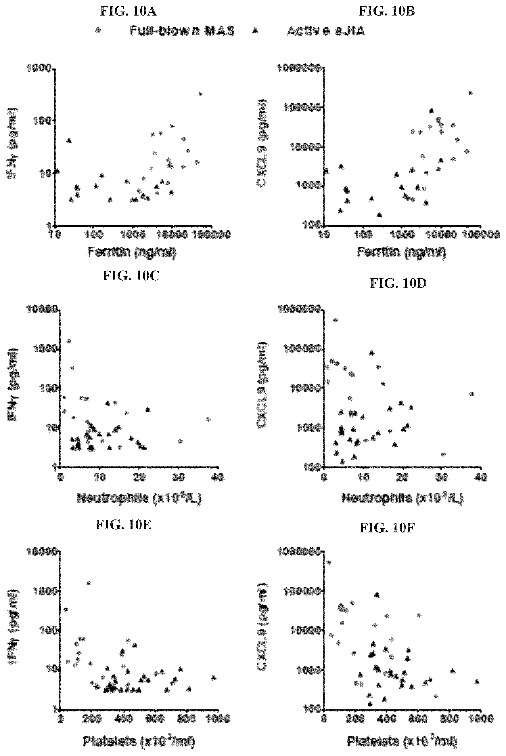 Patent US12297264 Figure 8 – Methods, compositions and dosing regimens for treating or preventing interferon-gamma related indications