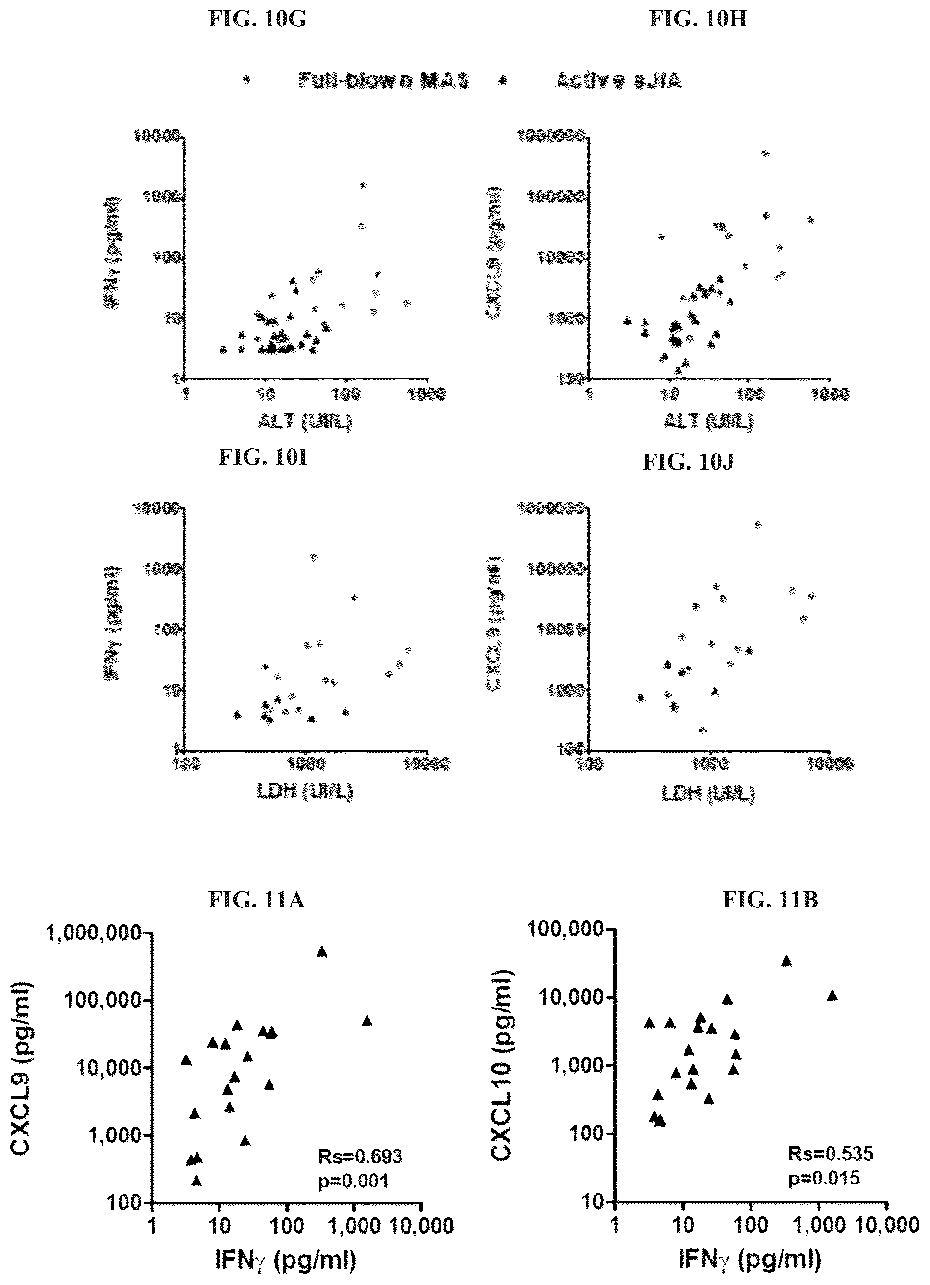 Patent US12297264 Figure 9 – Methods, compositions and dosing regimens for treating or preventing interferon-gamma related indications