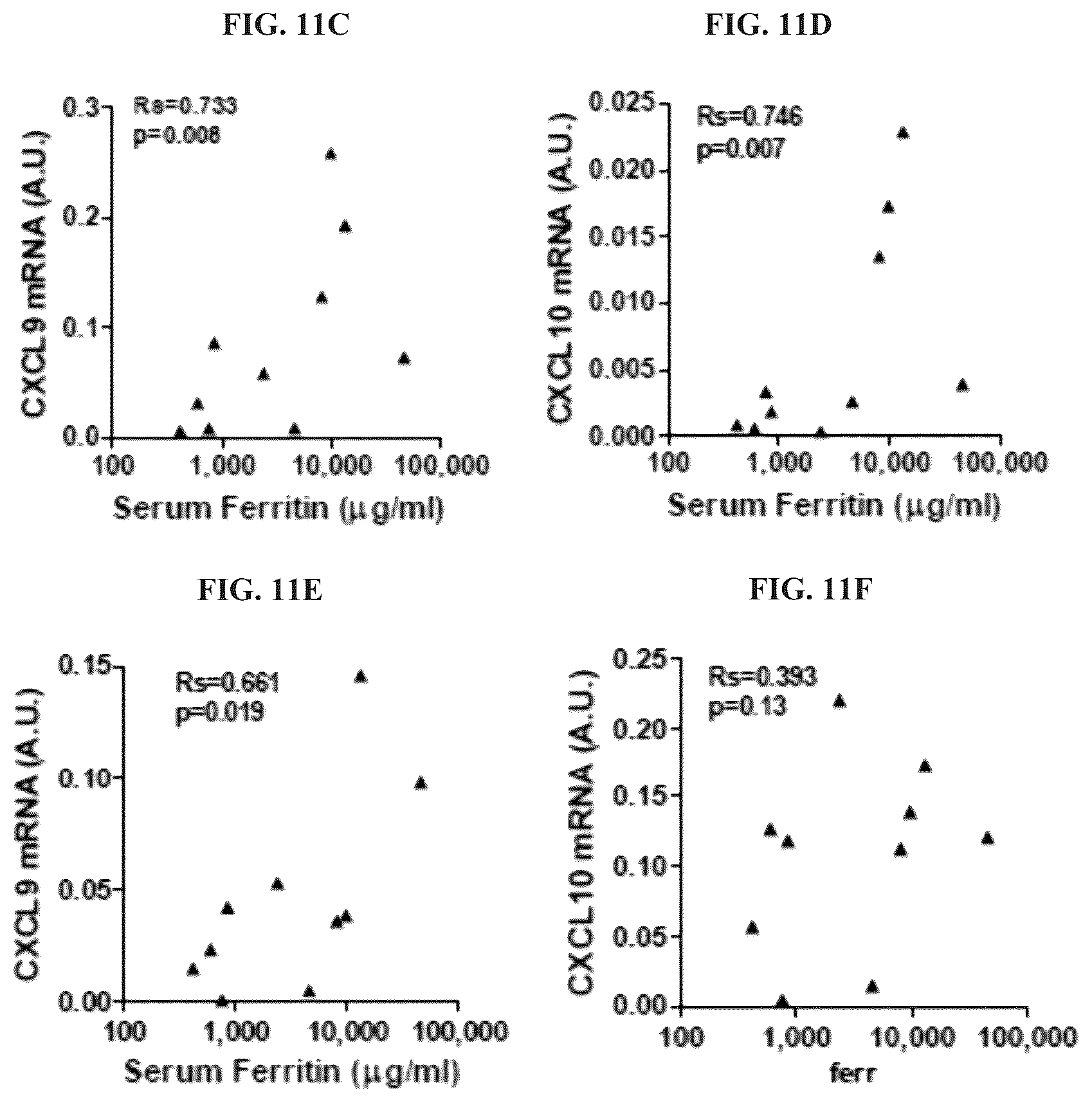 Patent US12297264 Figure 10 – Methods, compositions and dosing regimens for treating or preventing interferon-gamma related indications