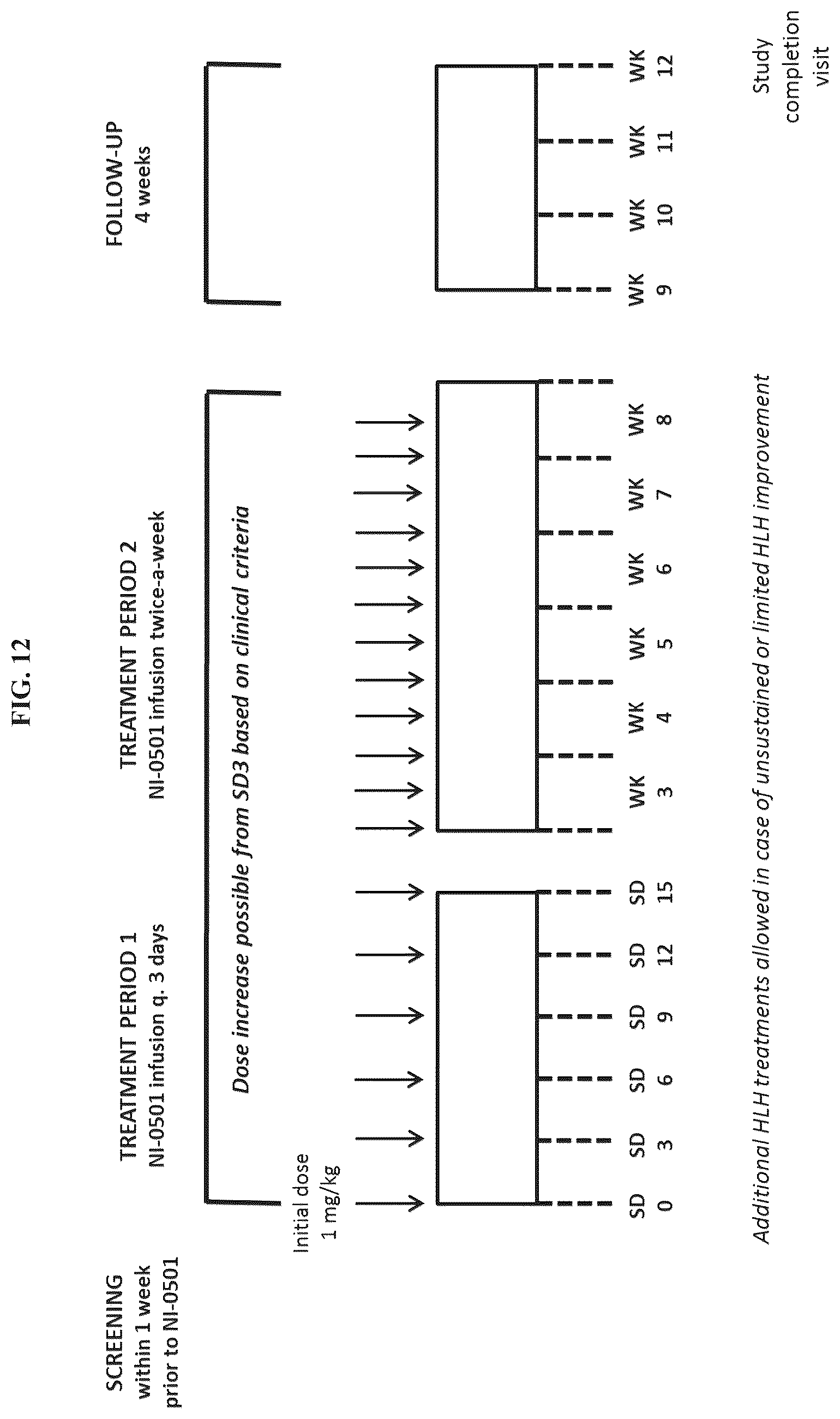 Patent US12297264 Figure 11 – Methods, compositions and dosing regimens for treating or preventing interferon-gamma related indications
