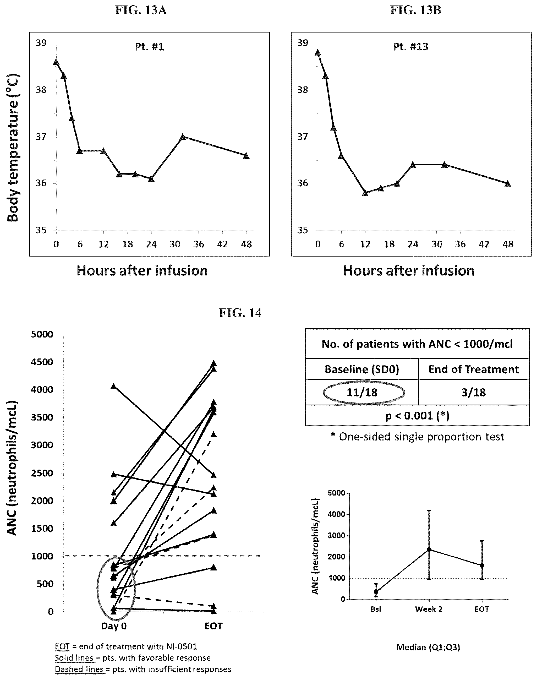 Patent US12297264 Figure 12 – Methods, compositions and dosing regimens for treating or preventing interferon-gamma related indications