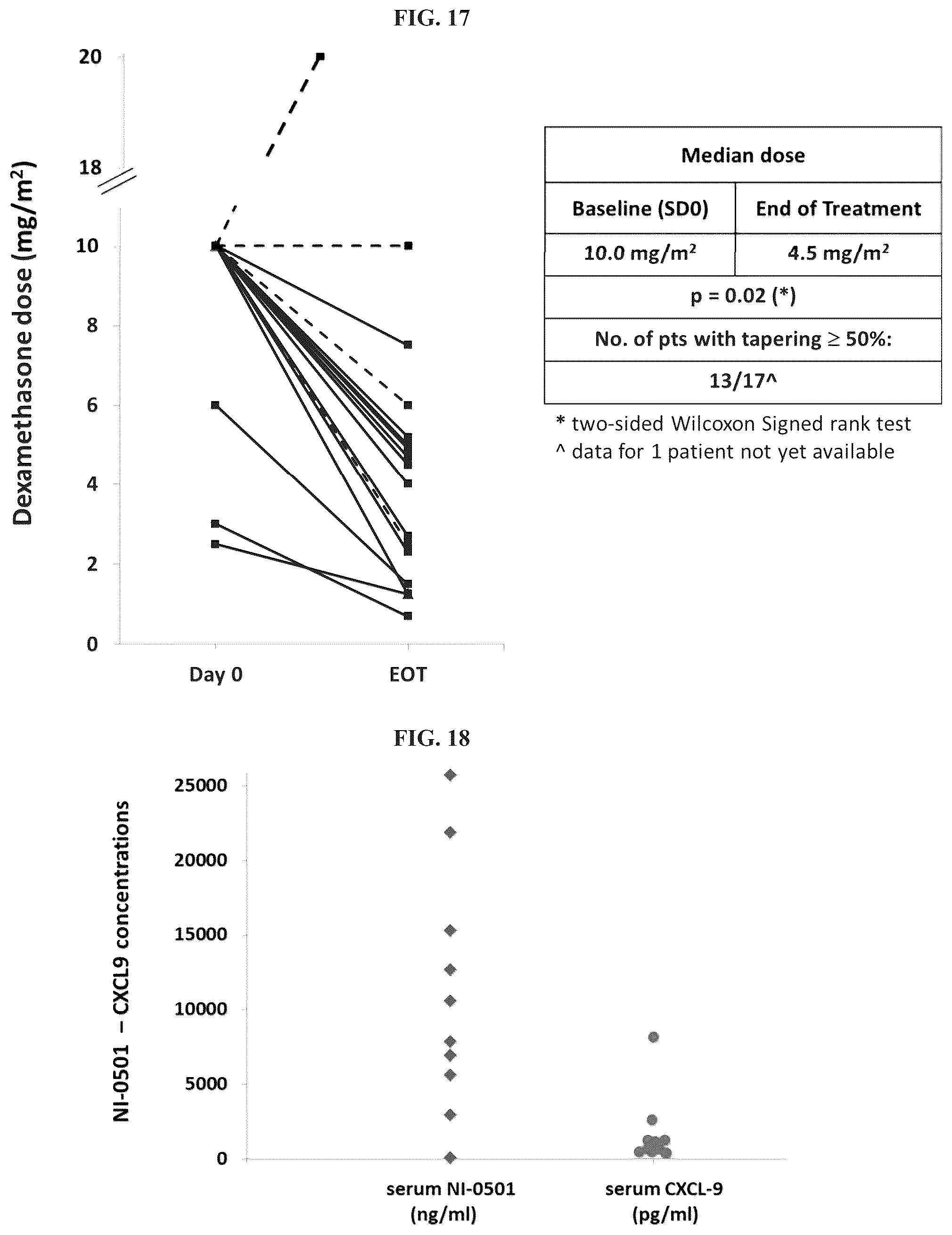 Patent US12297264 Figure 14 – Methods, compositions and dosing regimens for treating or preventing interferon-gamma related indications