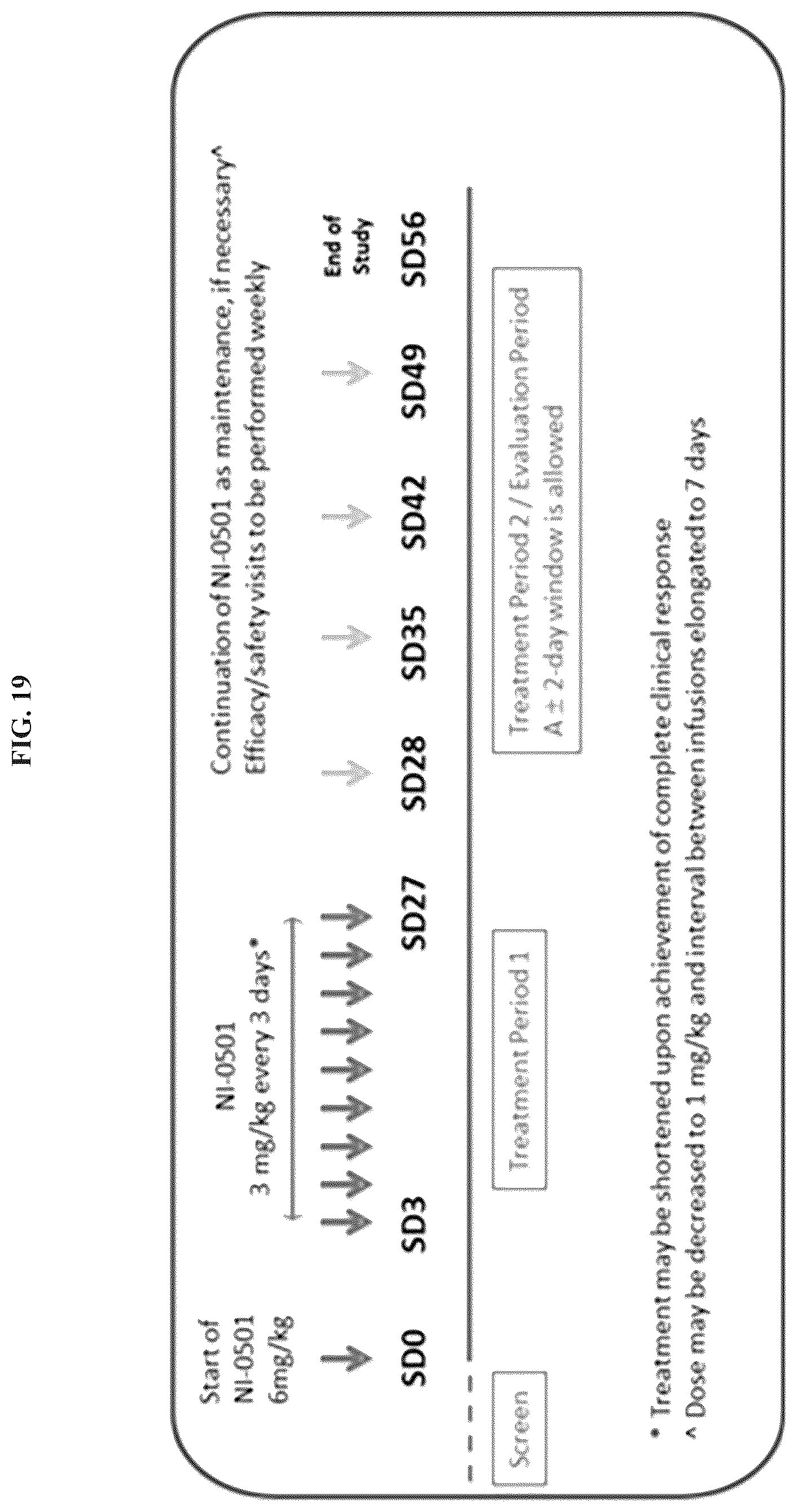 Patent US12297264 Figure 15 – Methods, compositions and dosing regimens for treating or preventing interferon-gamma related indications